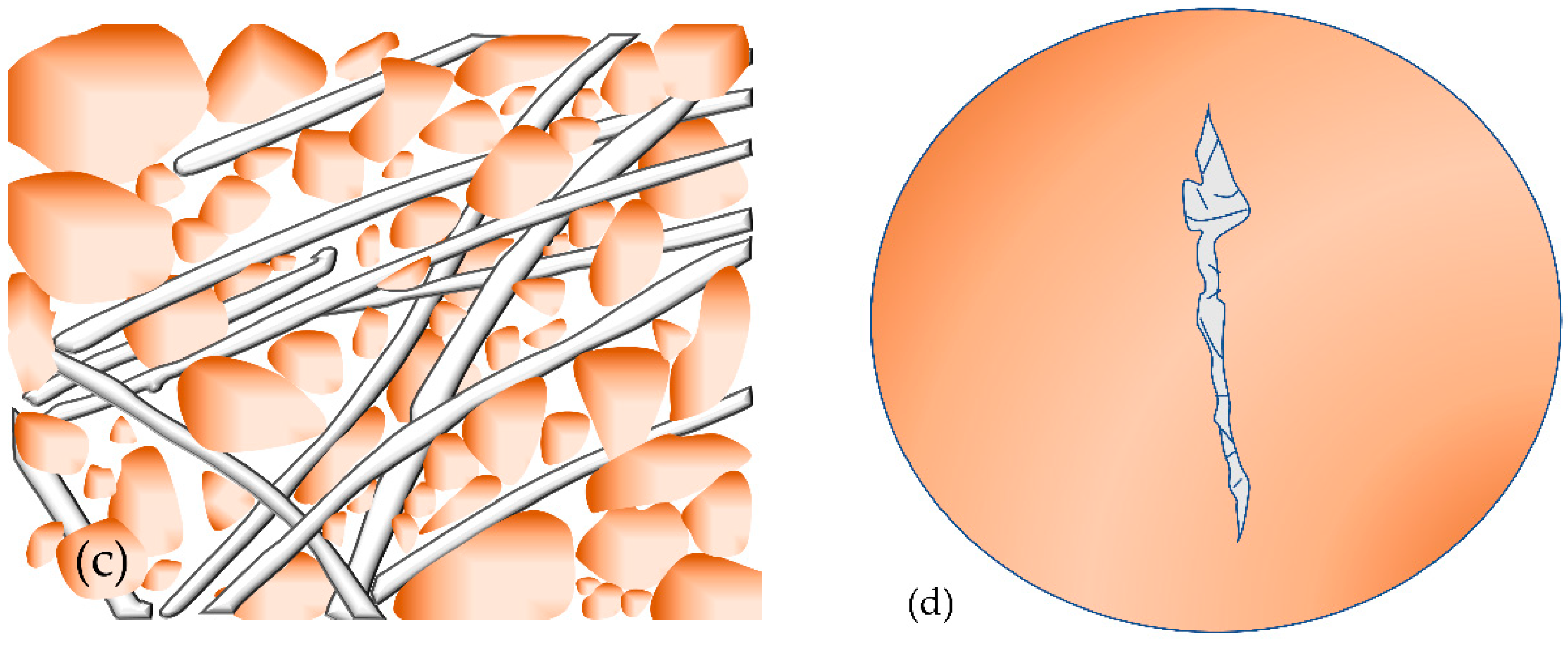 Materials 15 03807 g015b