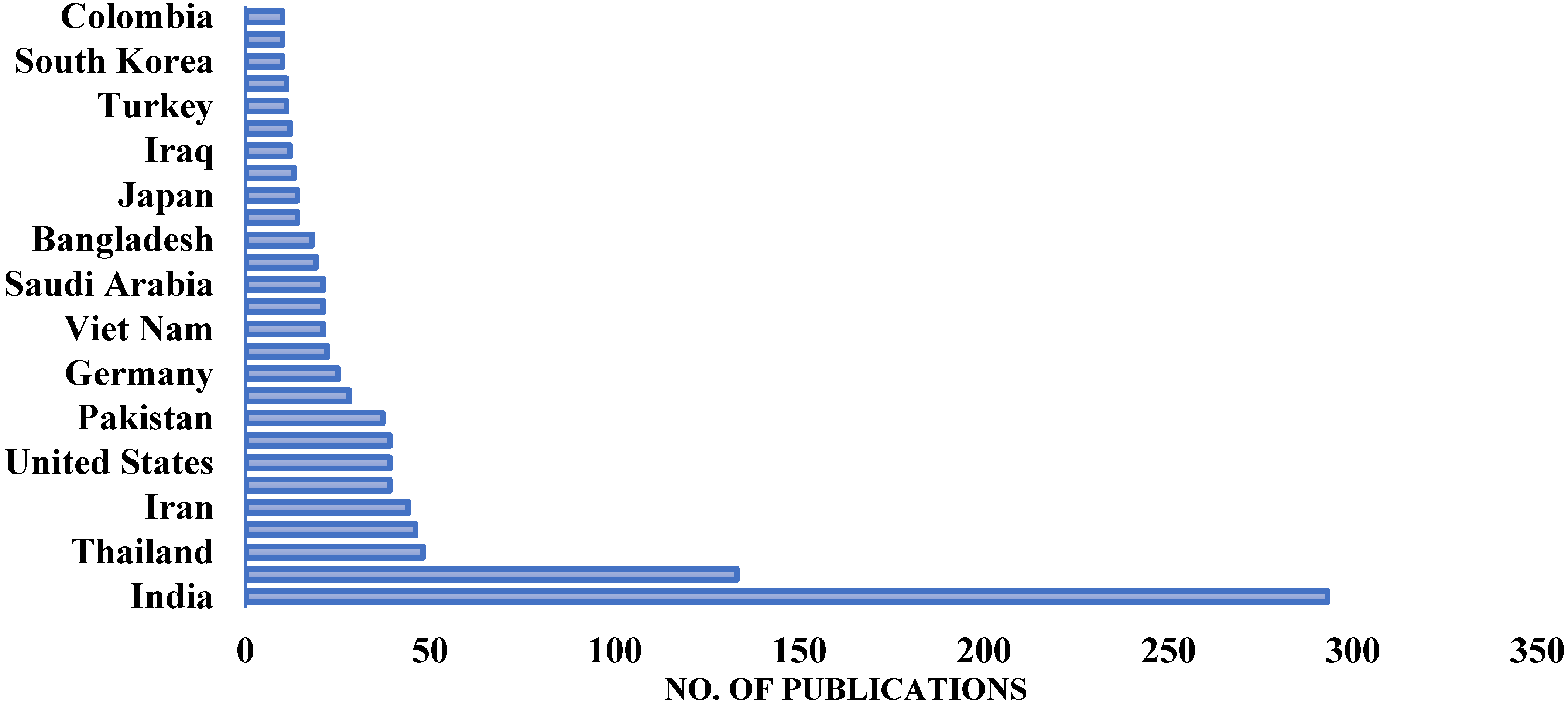 Materials 15 03808 g001 550