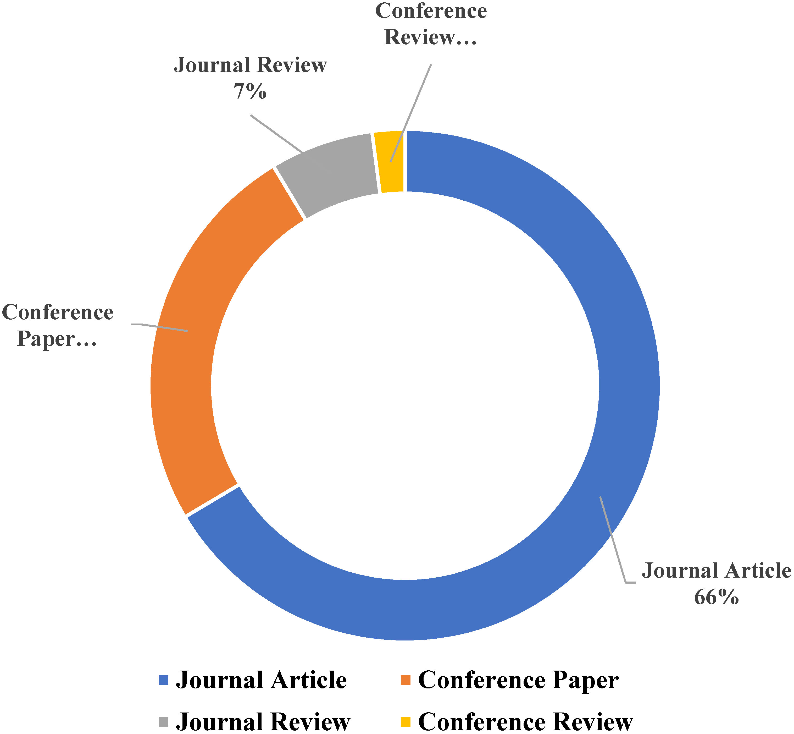 Materials 15 03808 g002 550