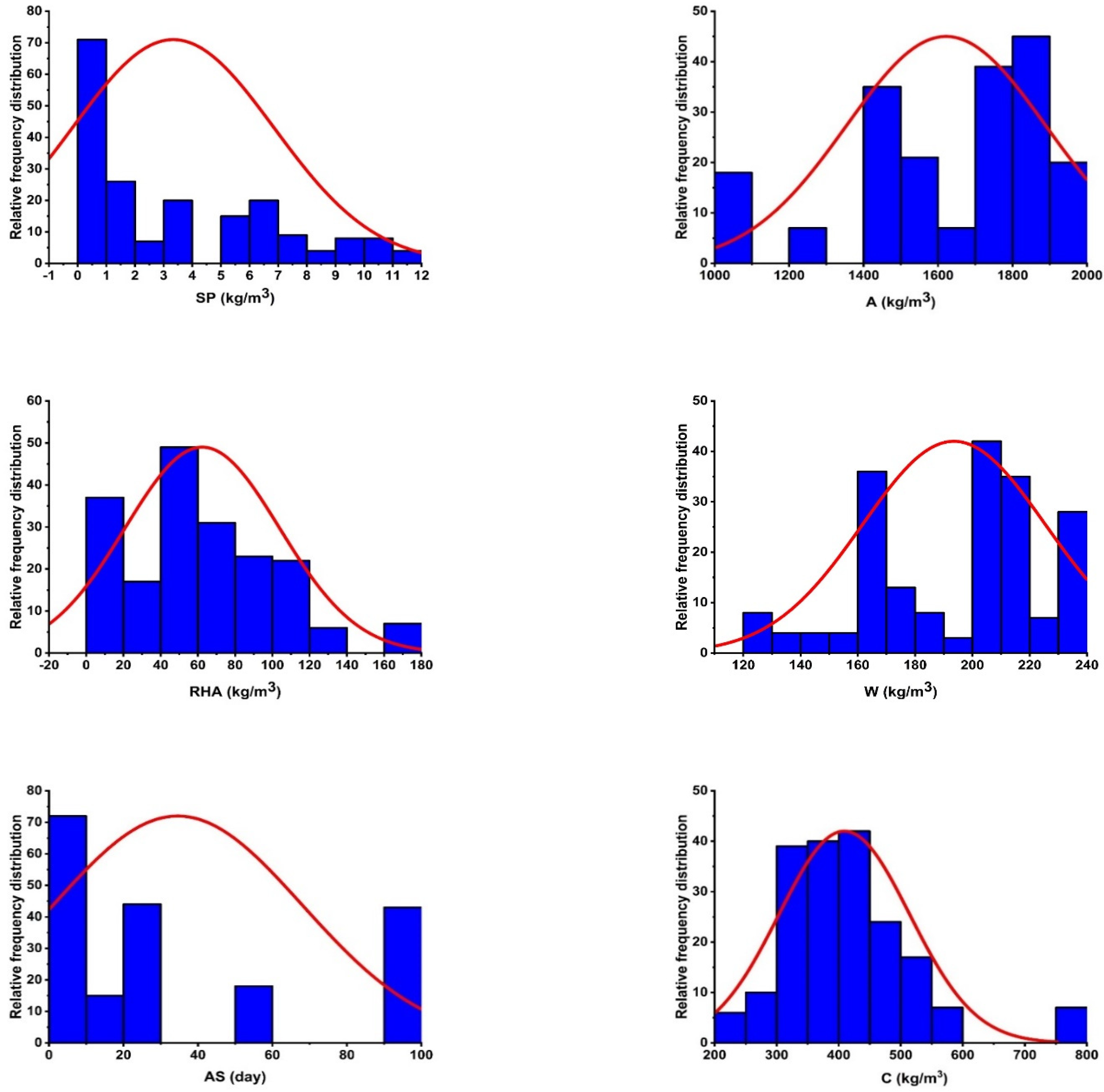 Materials 15 03808 g005a 550