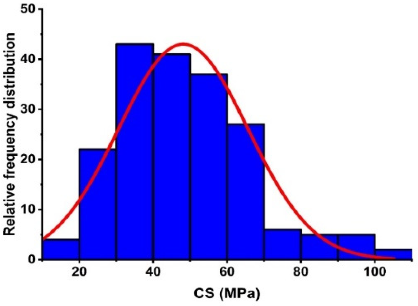 Materials 15 03808 g005b 550