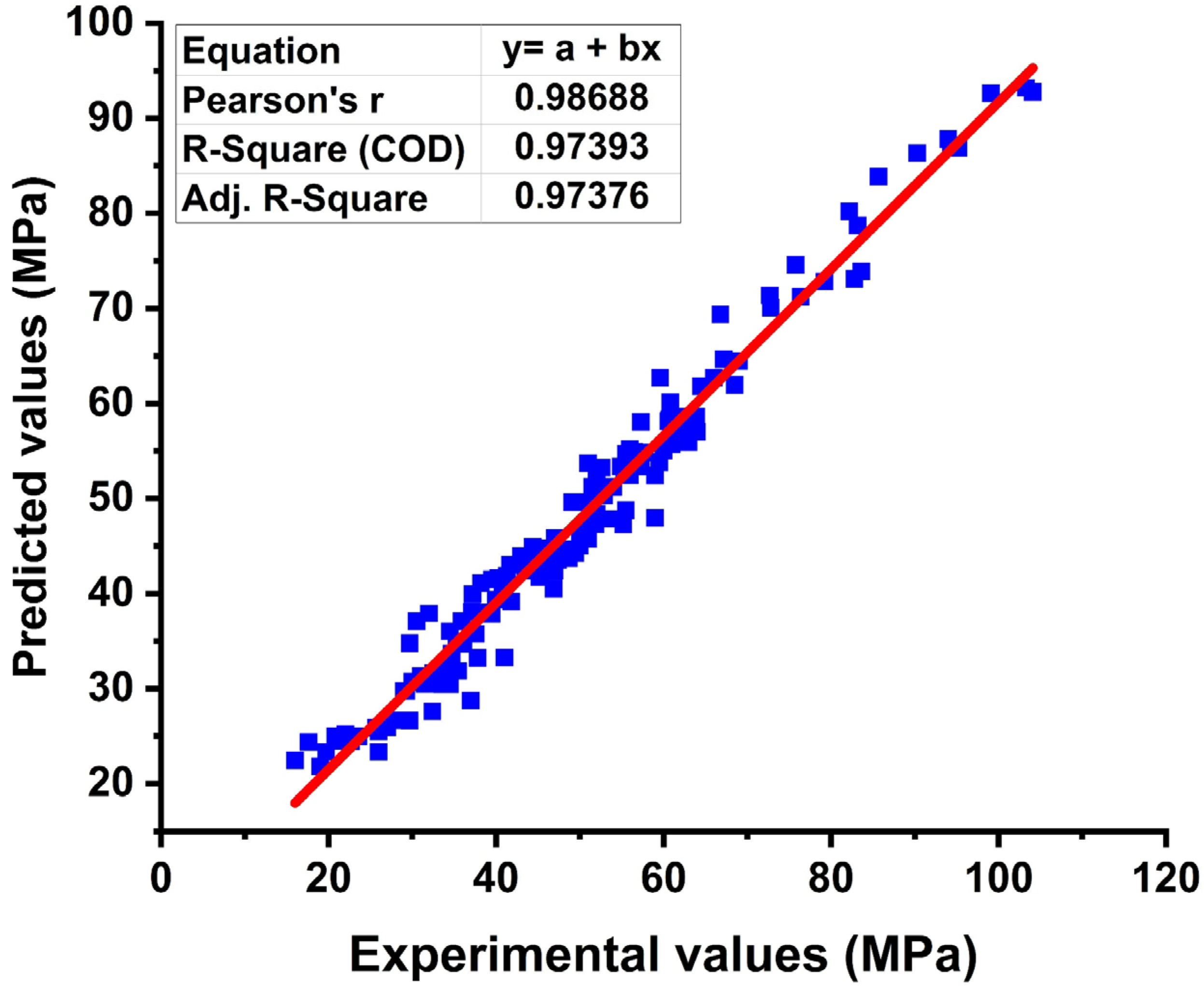 Materials 15 03808 g007 550