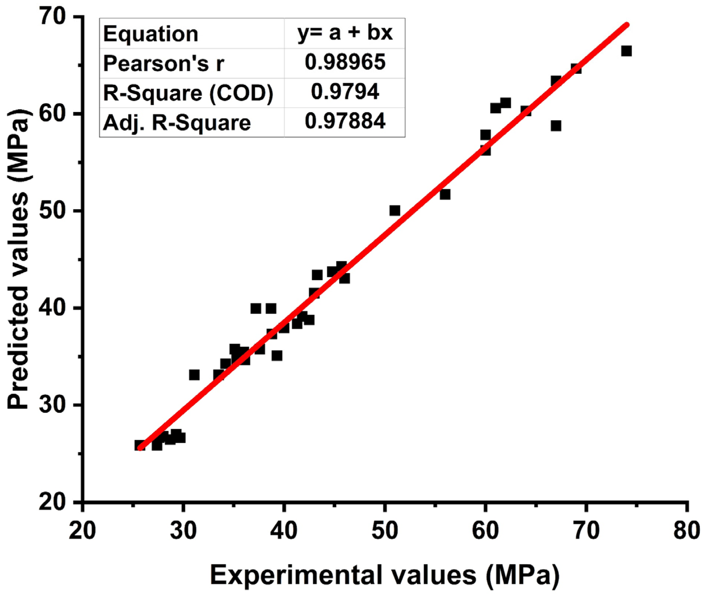 Materials 15 03808 g008 550