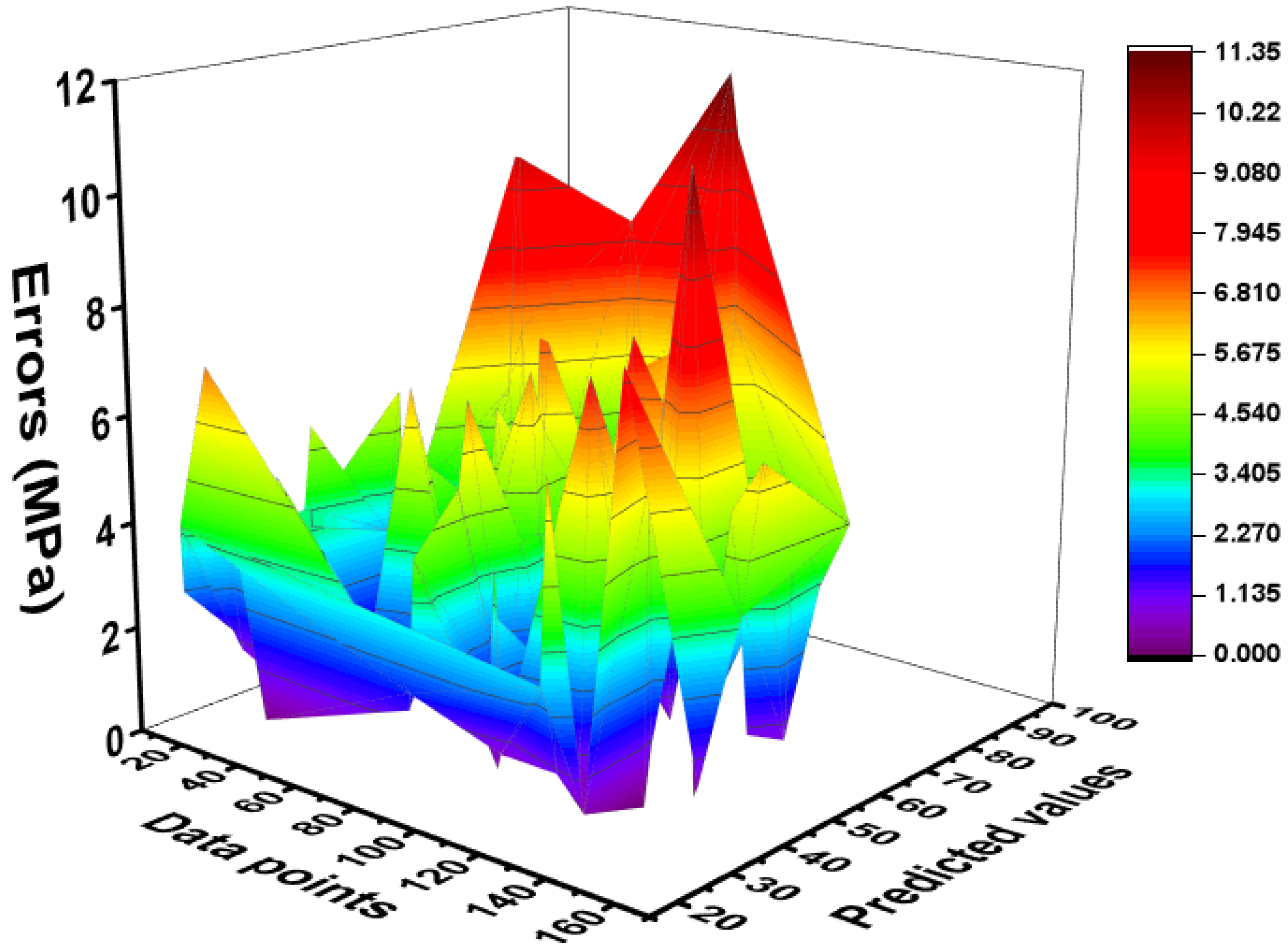 Materials 15 03808 g009 550