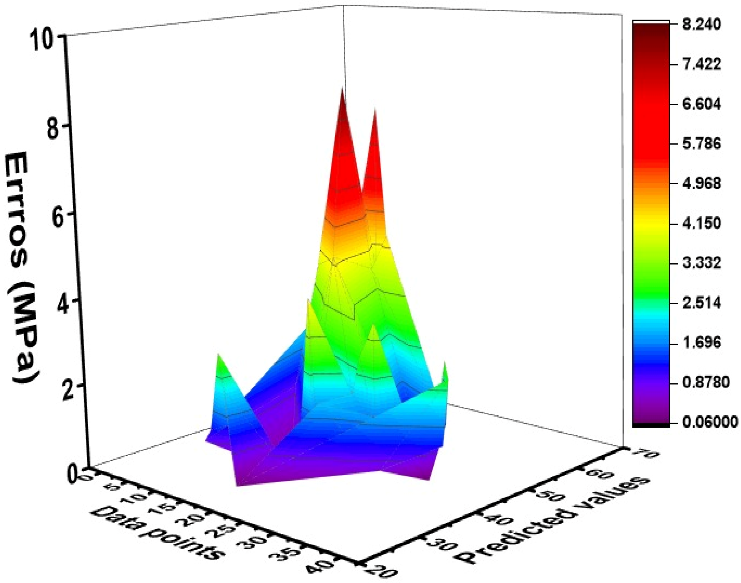 Materials 15 03808 g010 550