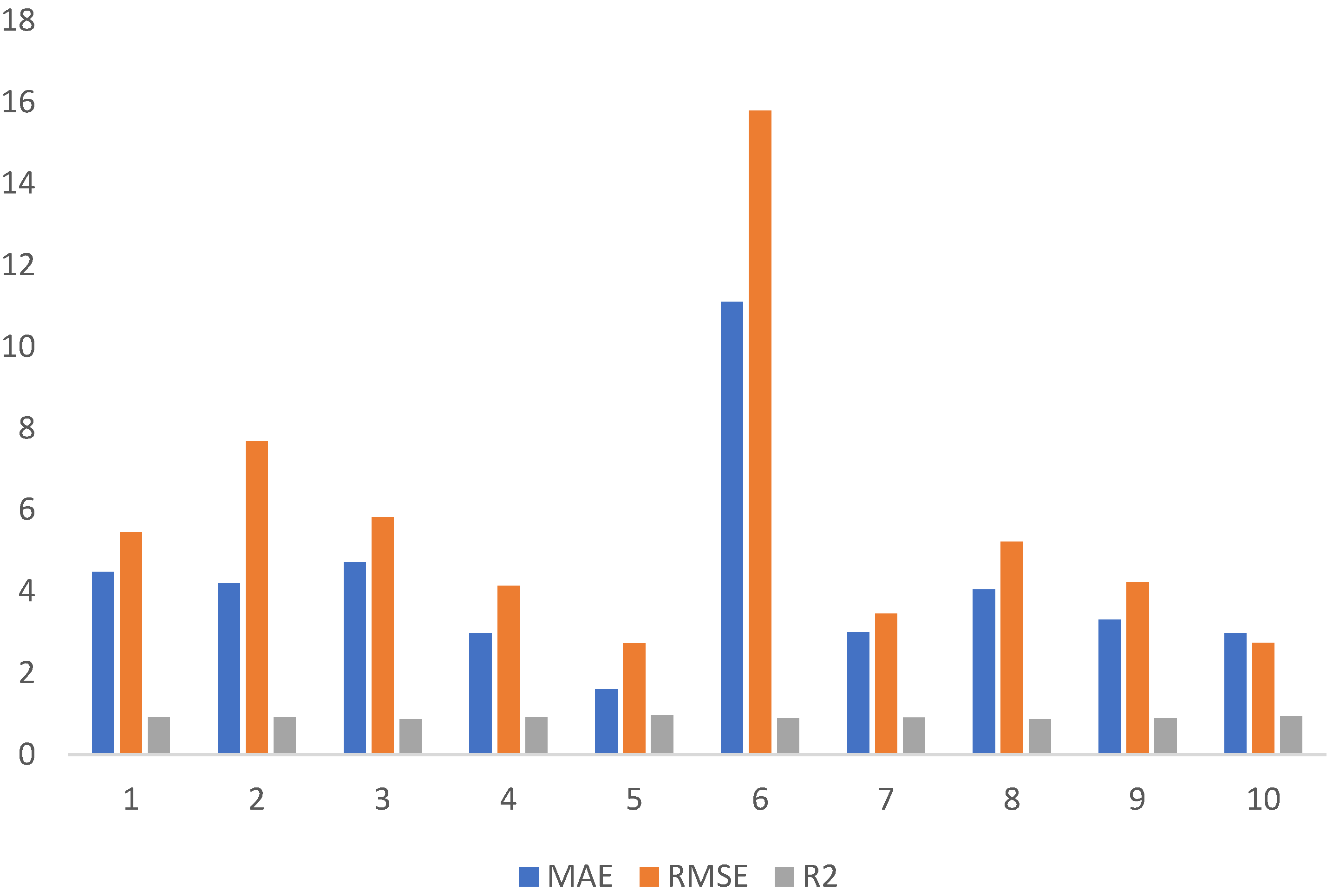 Materials 15 03808 g011 550