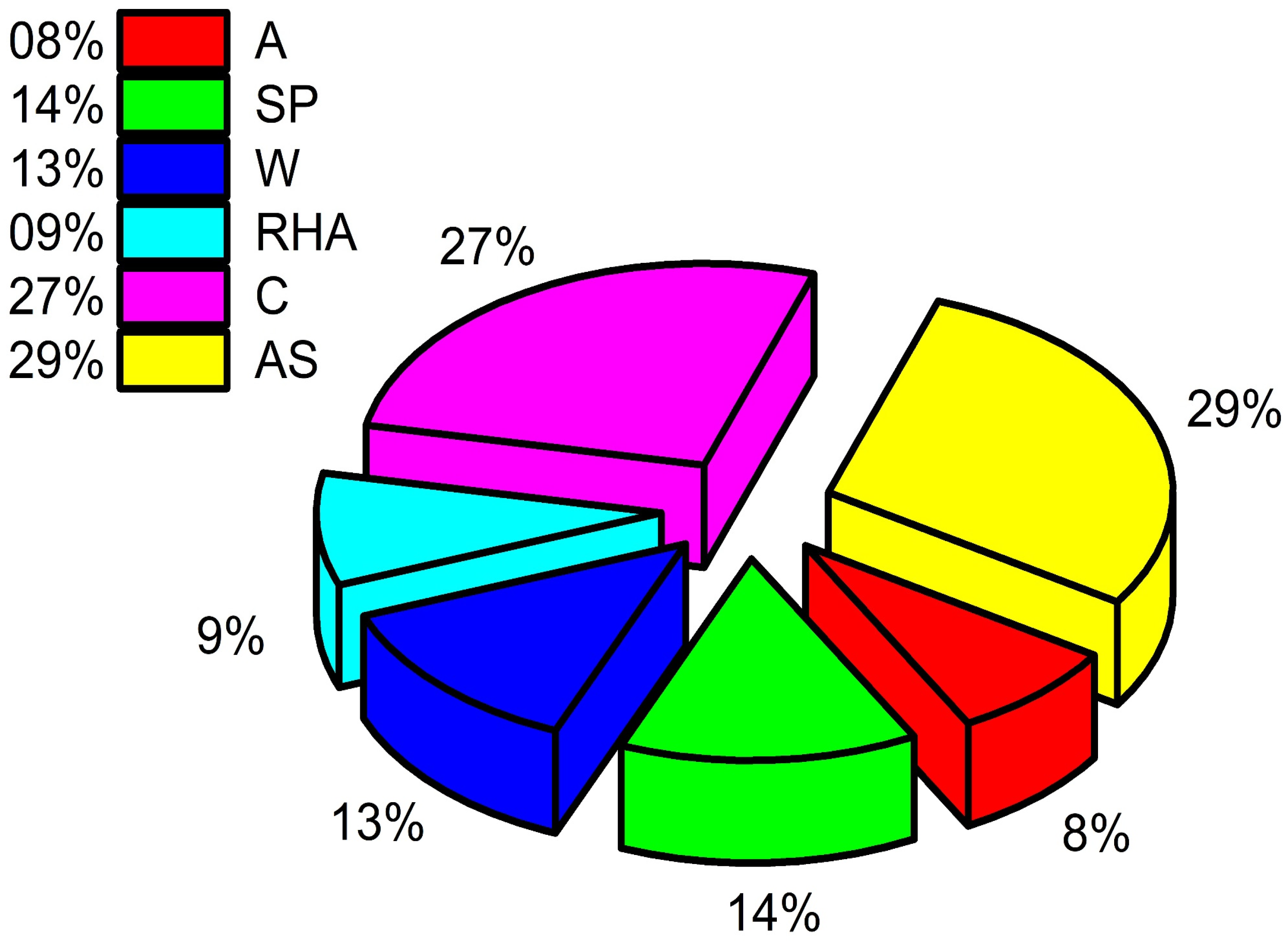 Materials 15 03808 g014 550