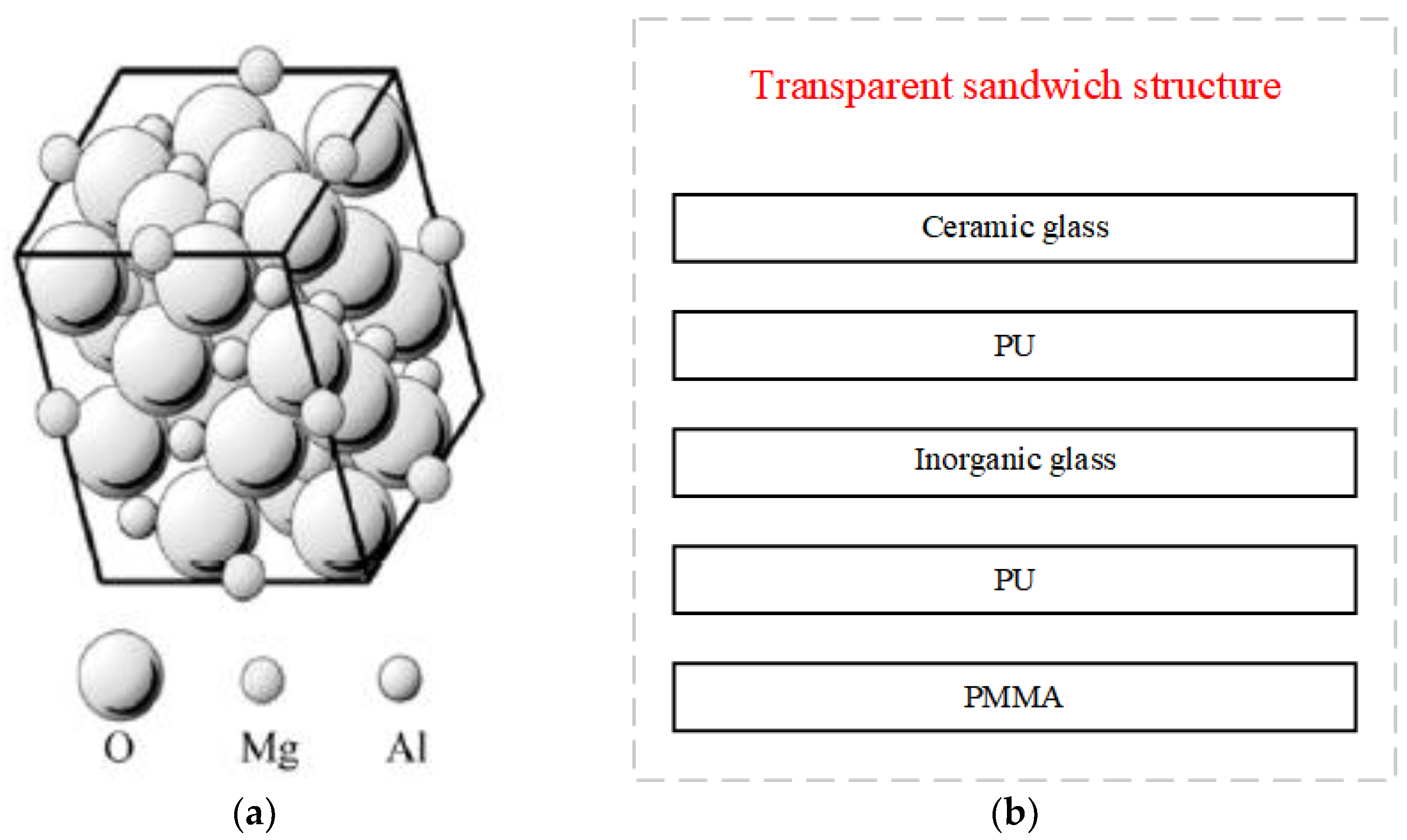 Materials 15 03809 g001 550