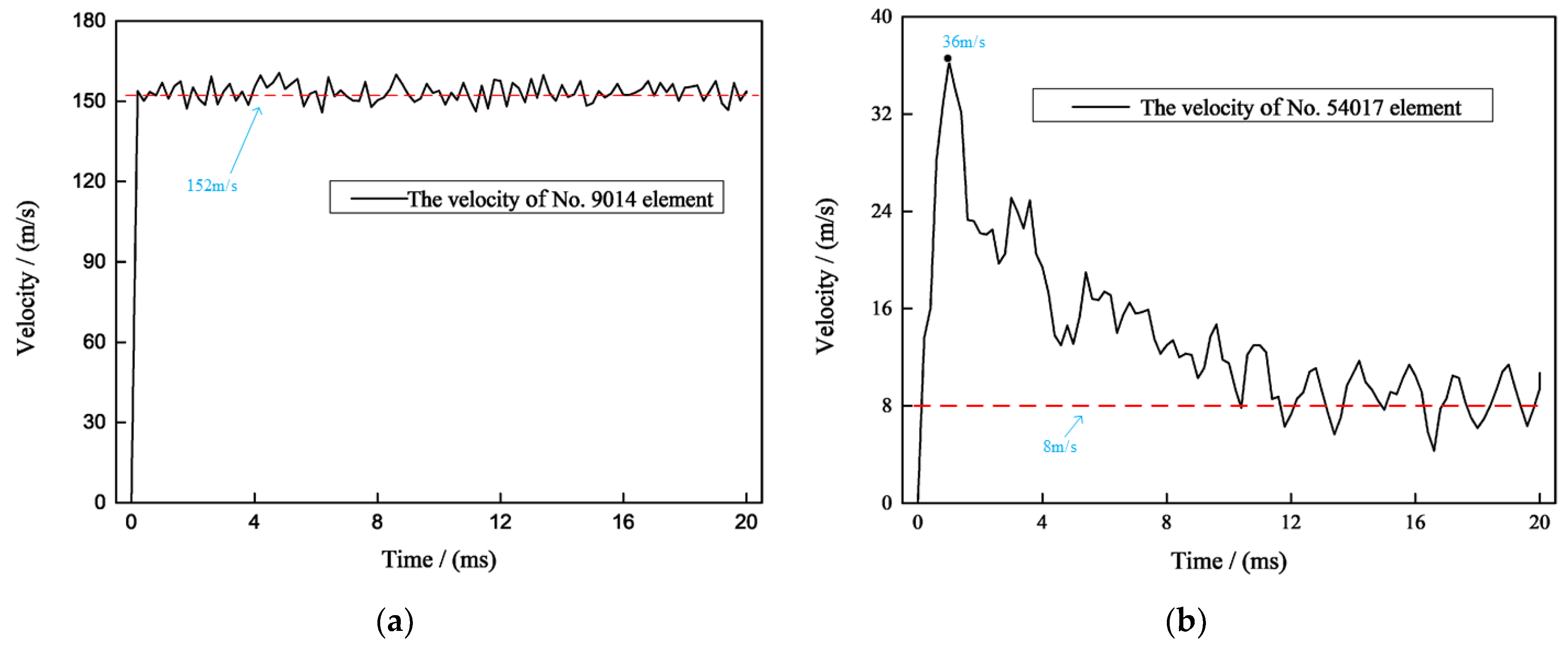 Materials 15 03809 g009 550