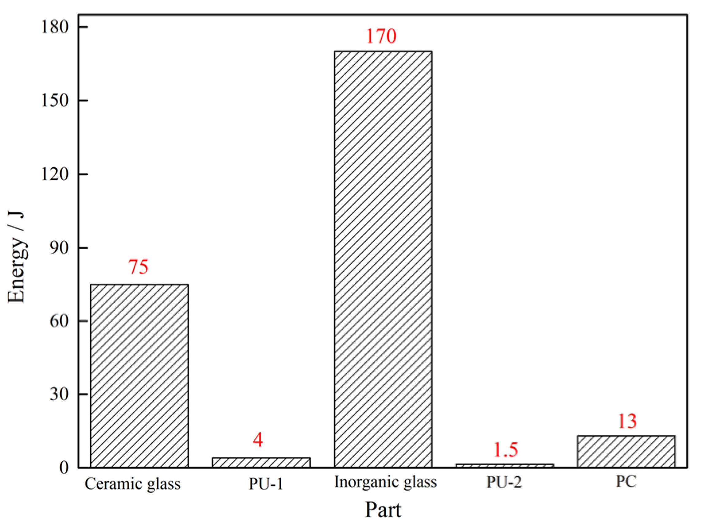 Materials 15 03809 g010 550