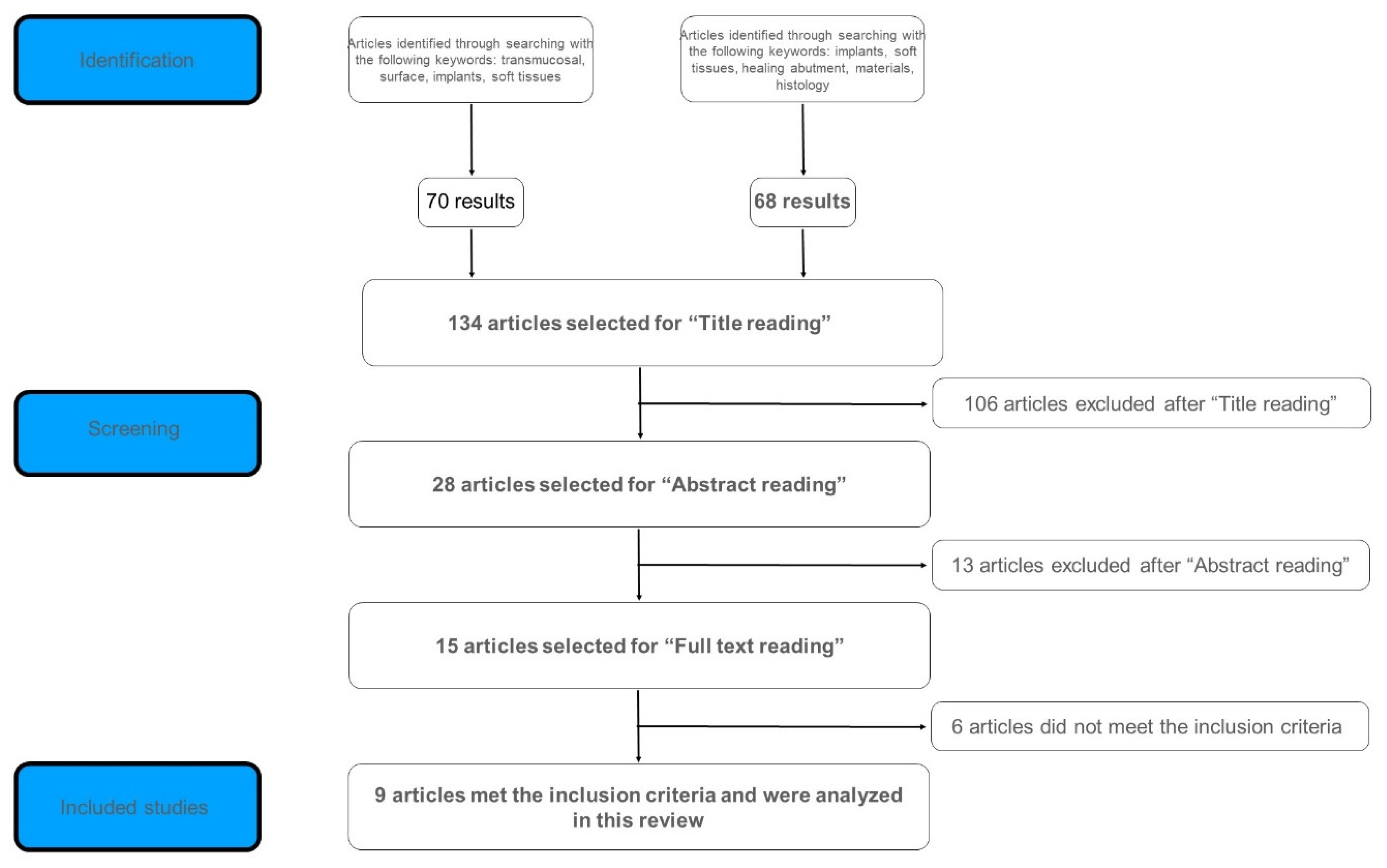 Materials 15 03811 g001 550