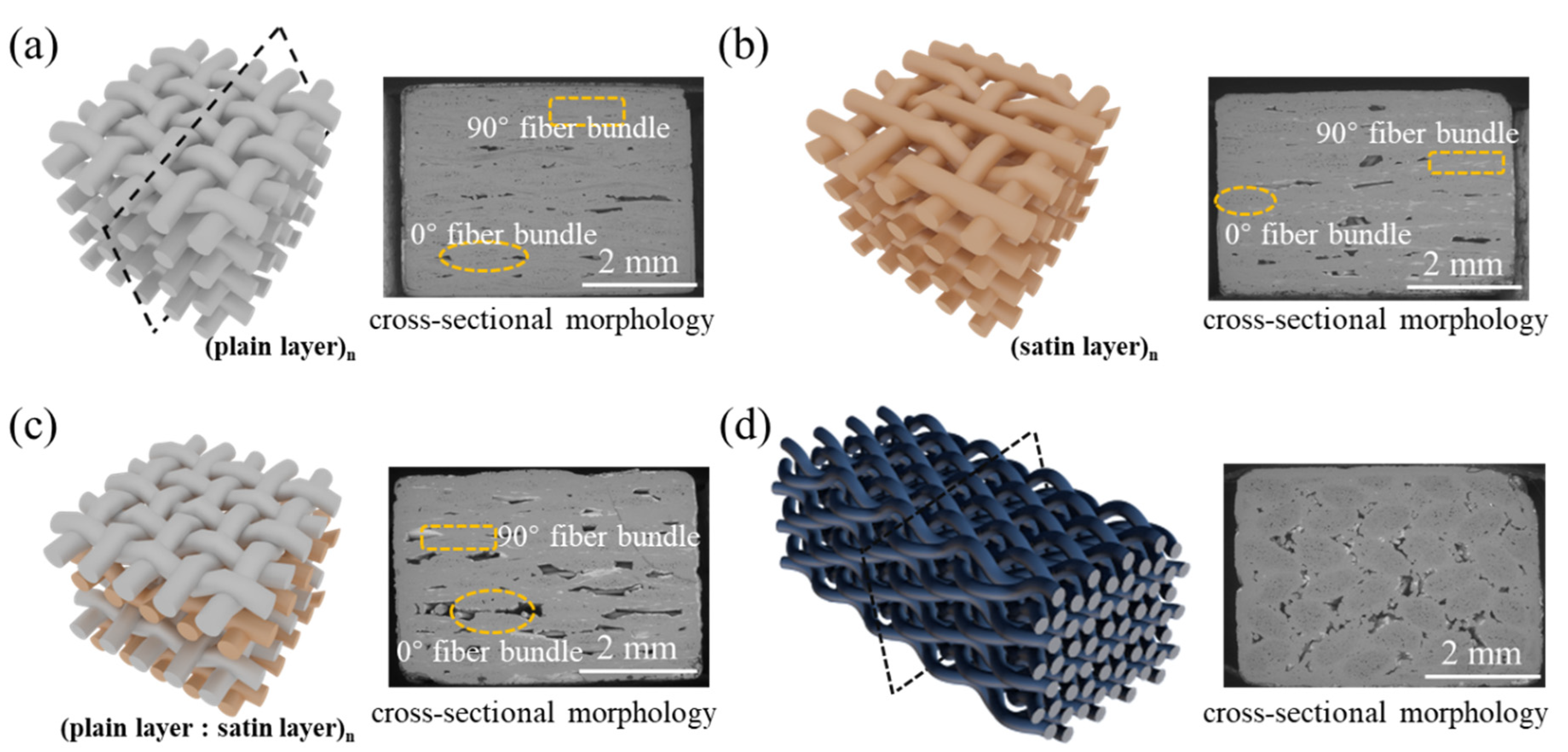 Materials 15 03812 g001 550