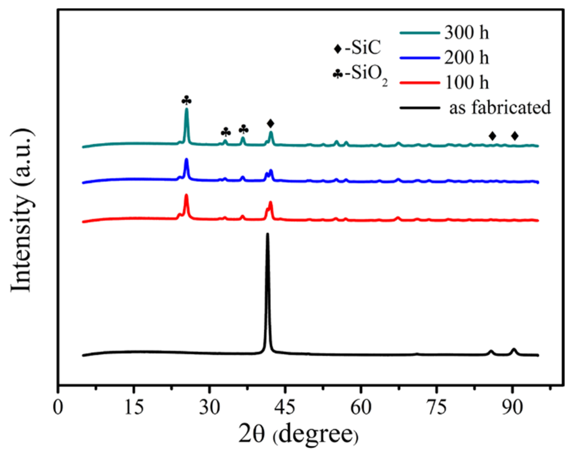 Materials 15 03812 g008 550