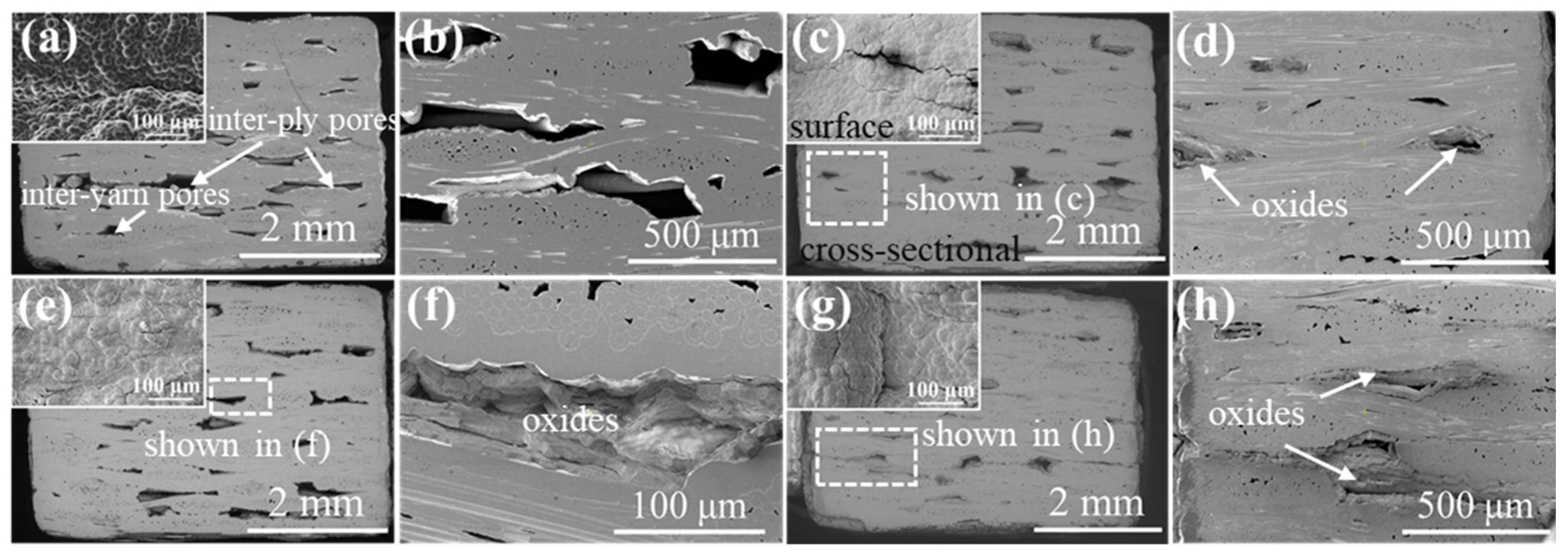 Materials 15 03812 g011 550
