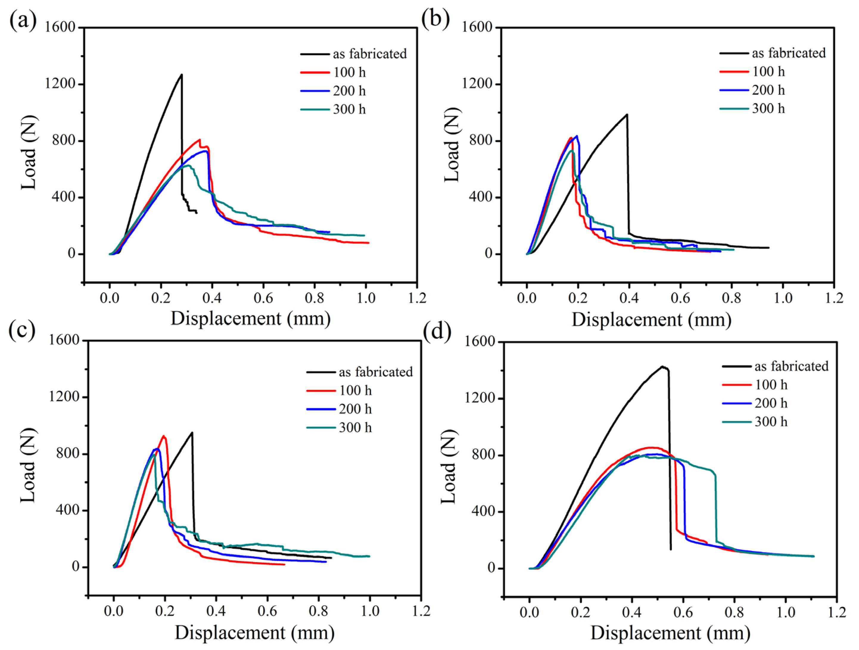 Materials 15 03812 g013 550