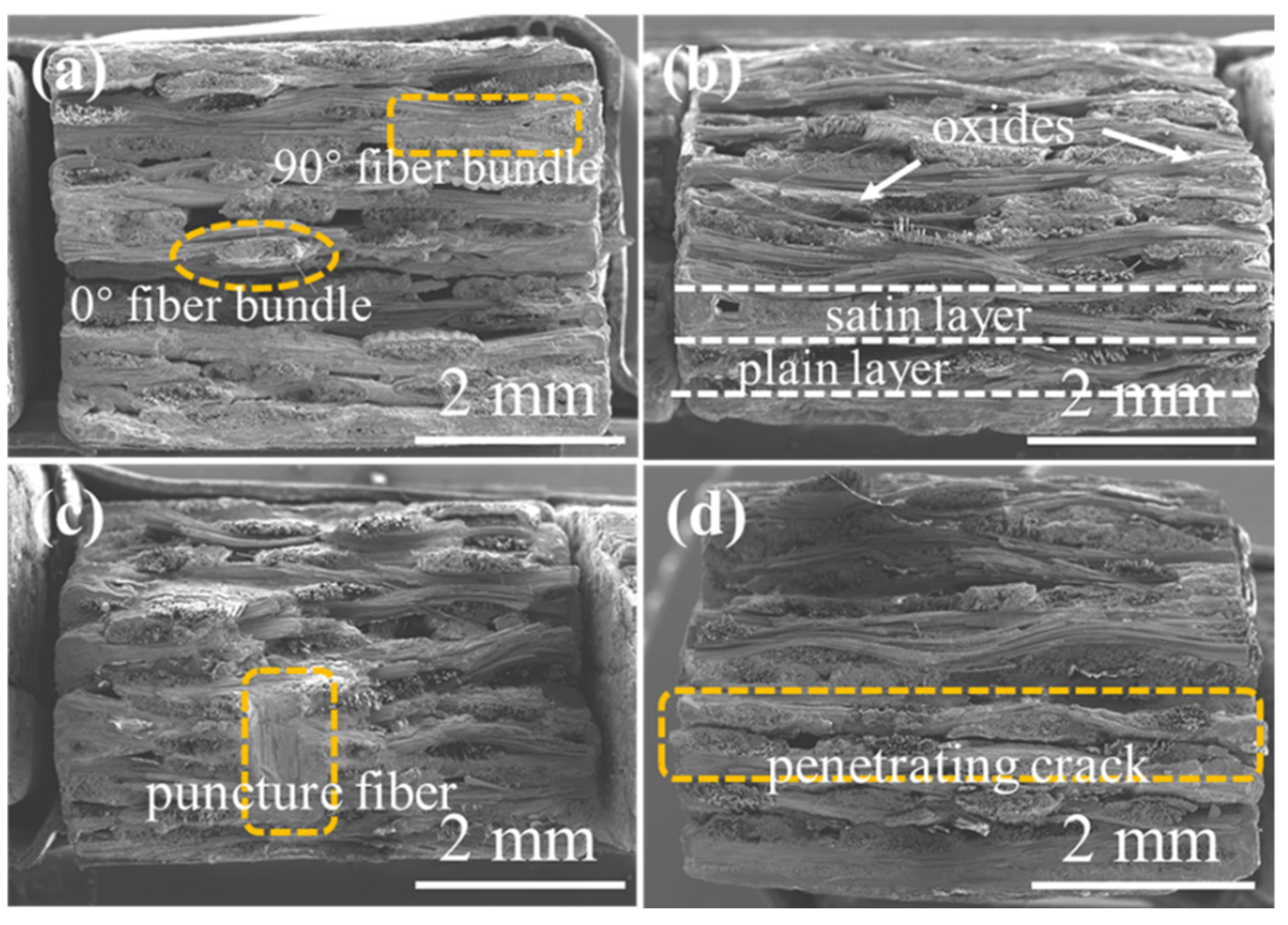 Materials 15 03812 g018 550