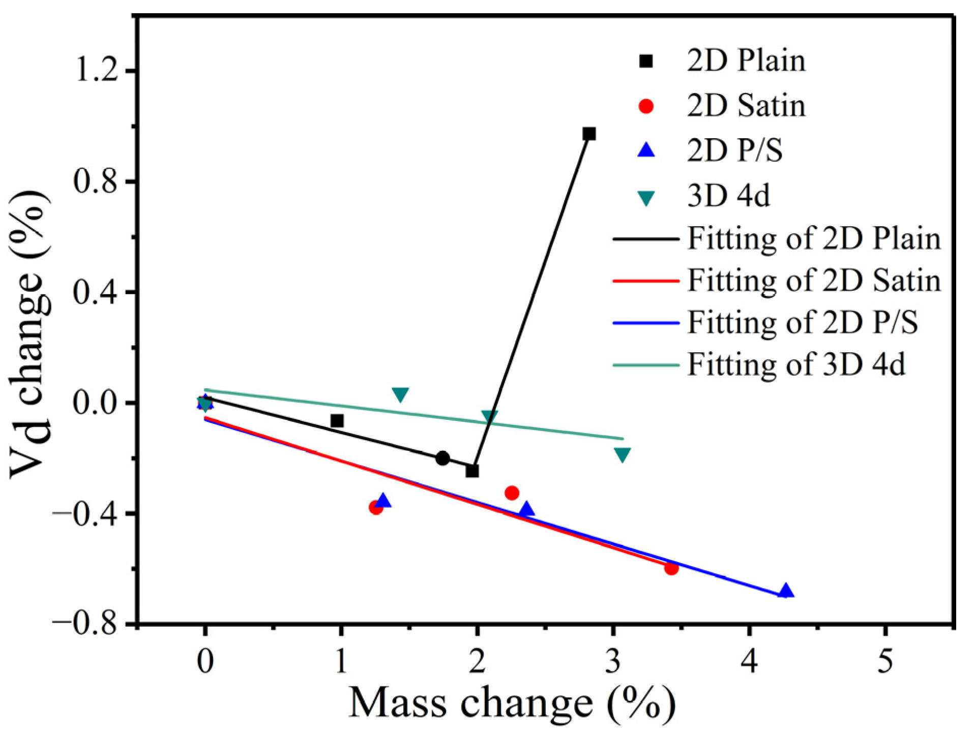 Materials 15 03812 g020 550