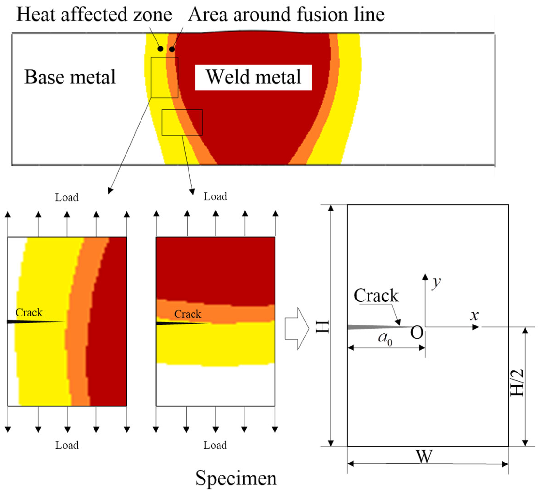 Materials 15 03814 g001