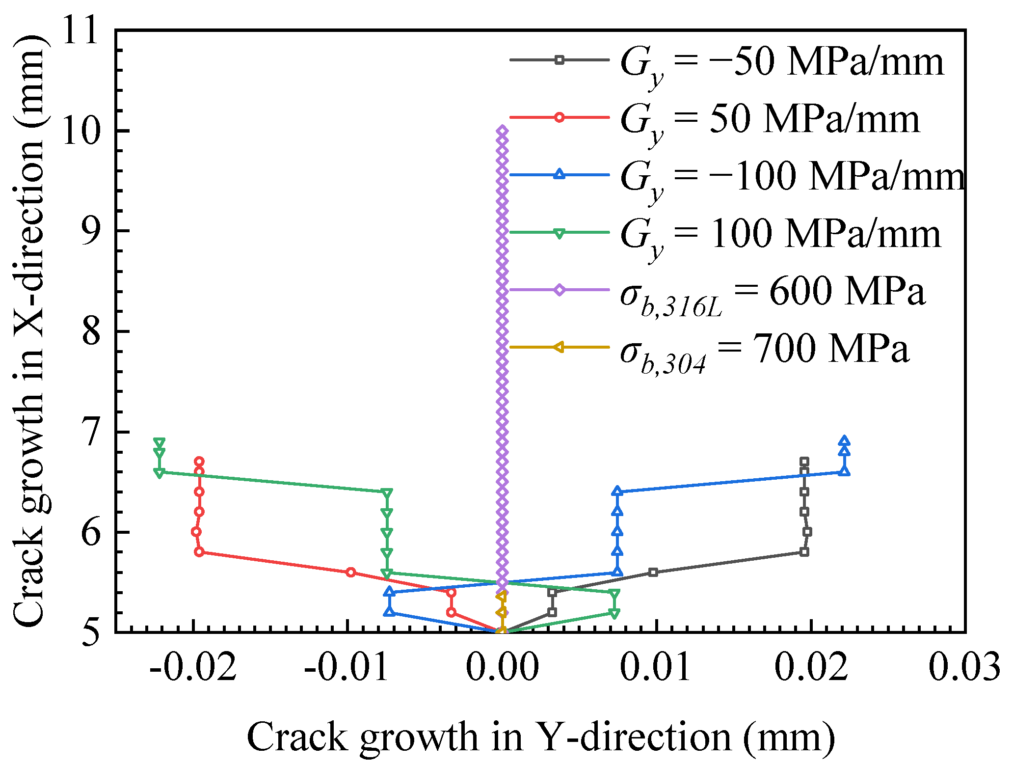 Materials 15 03814 g006