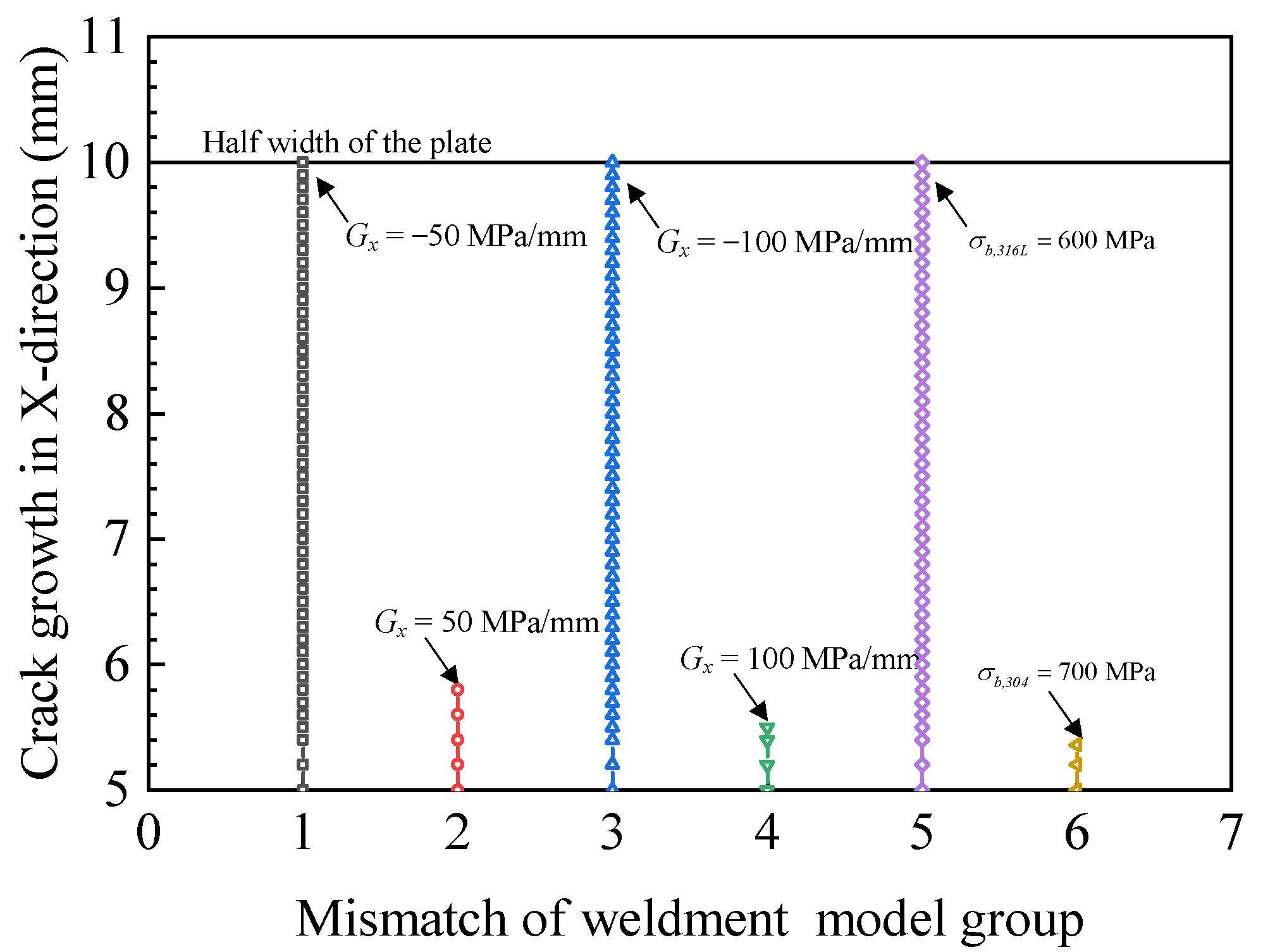 Materials 15 03814 g010