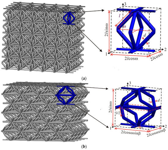 Compressive Property of Additively-Manufactured Micro-Architectures with  X-Type Lattice Unit Cell