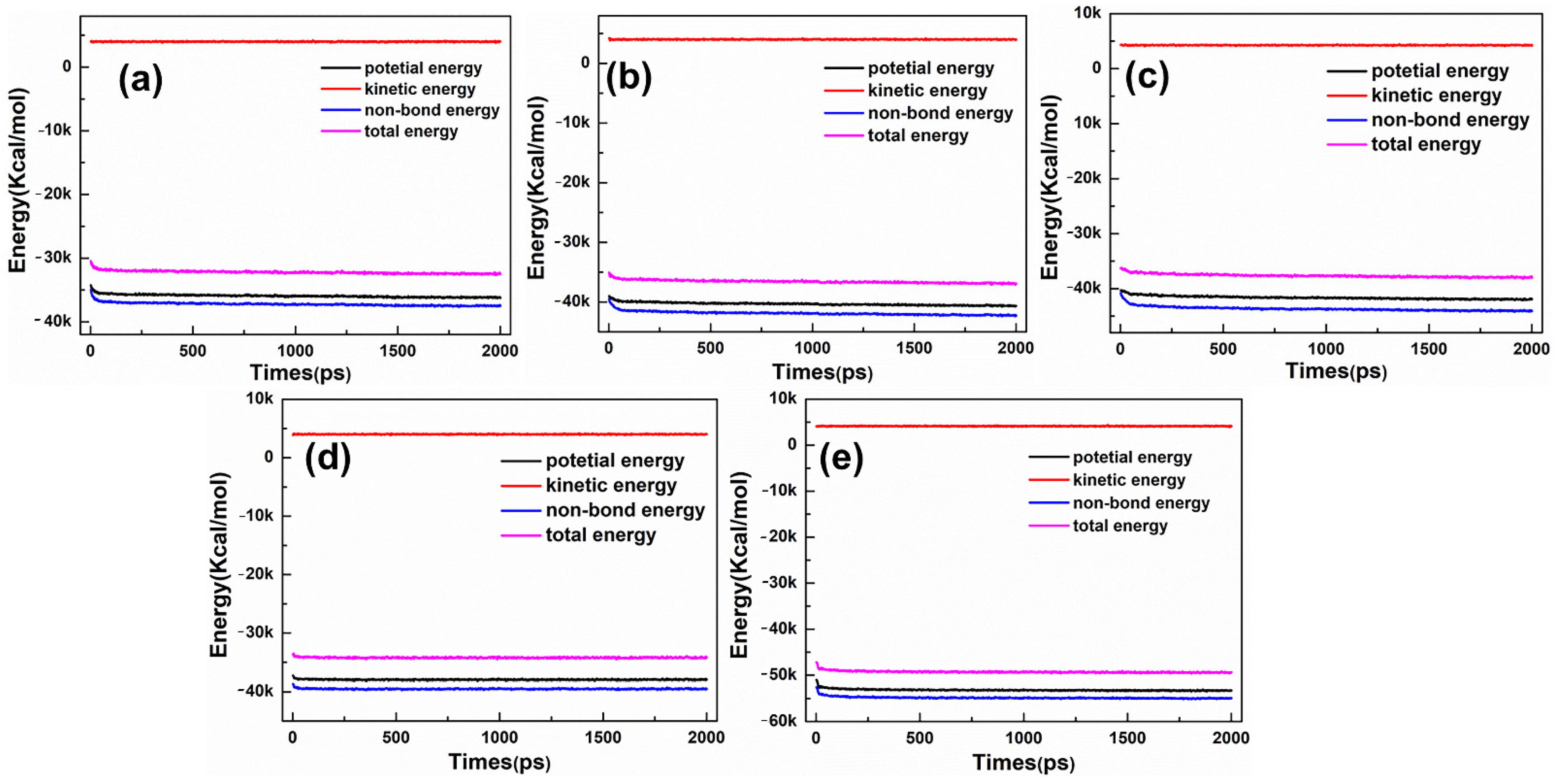 Materials 15 03816 g004 550