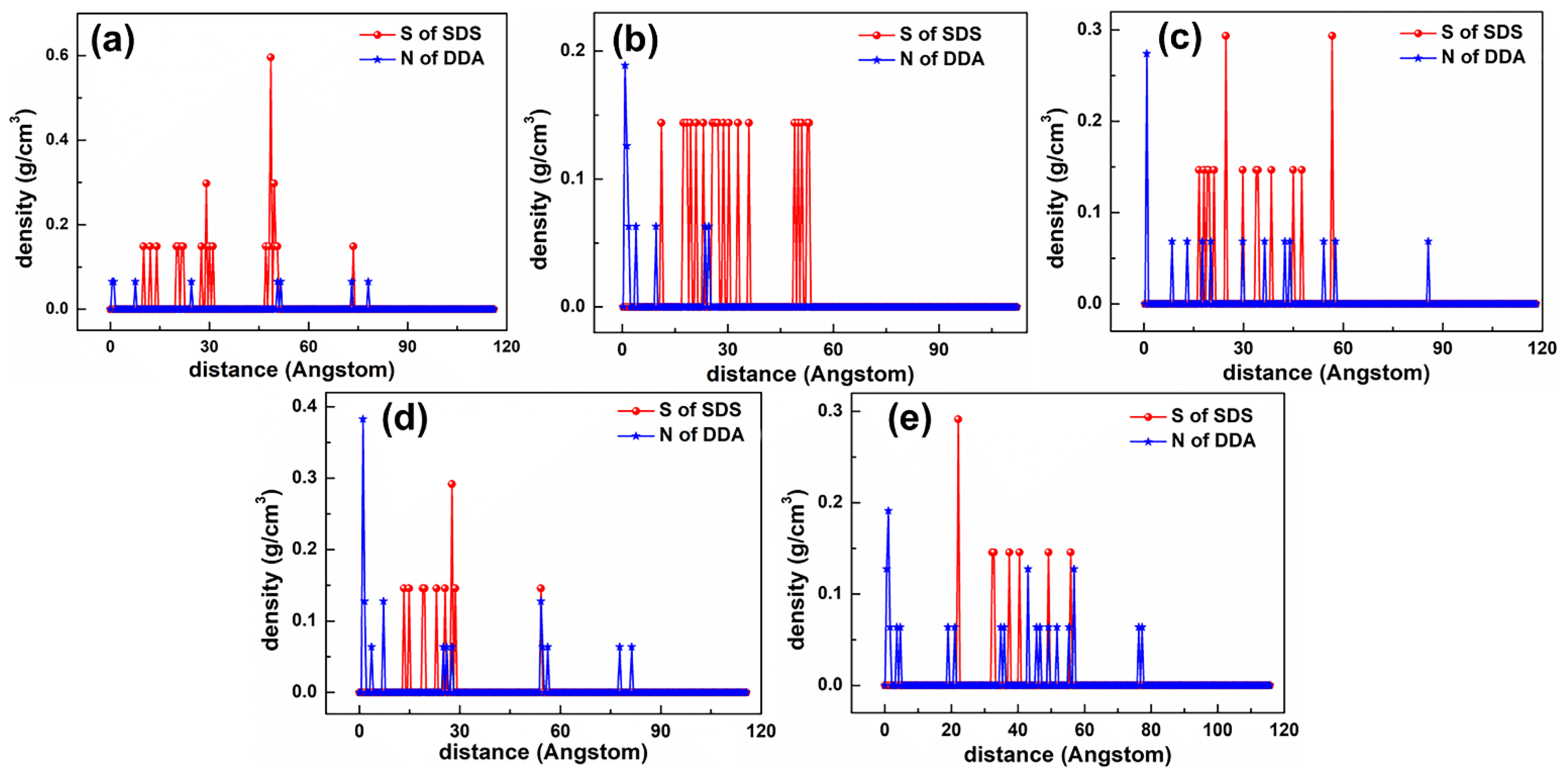 Materials 15 03816 g016 550