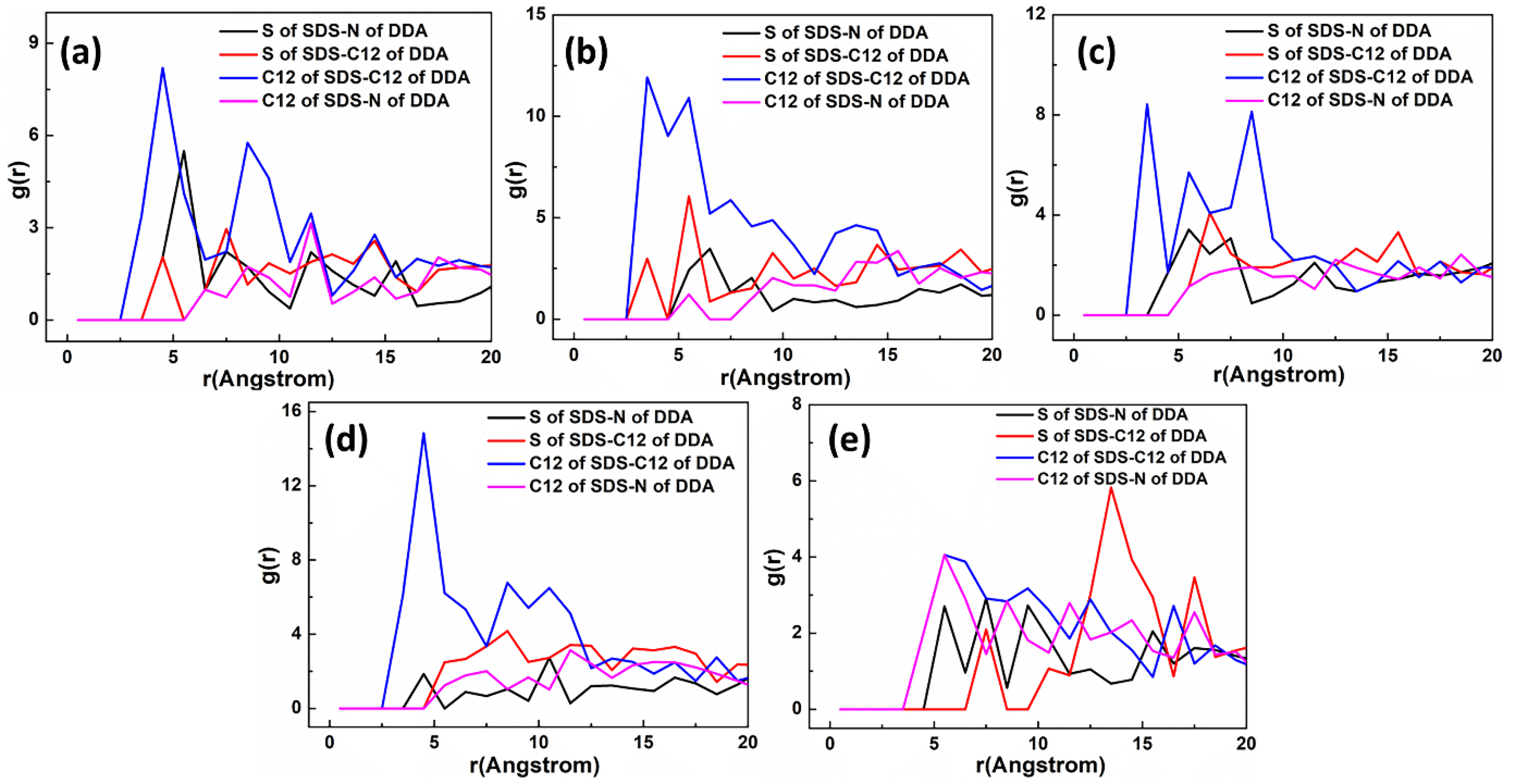 Materials 15 03816 g018 550