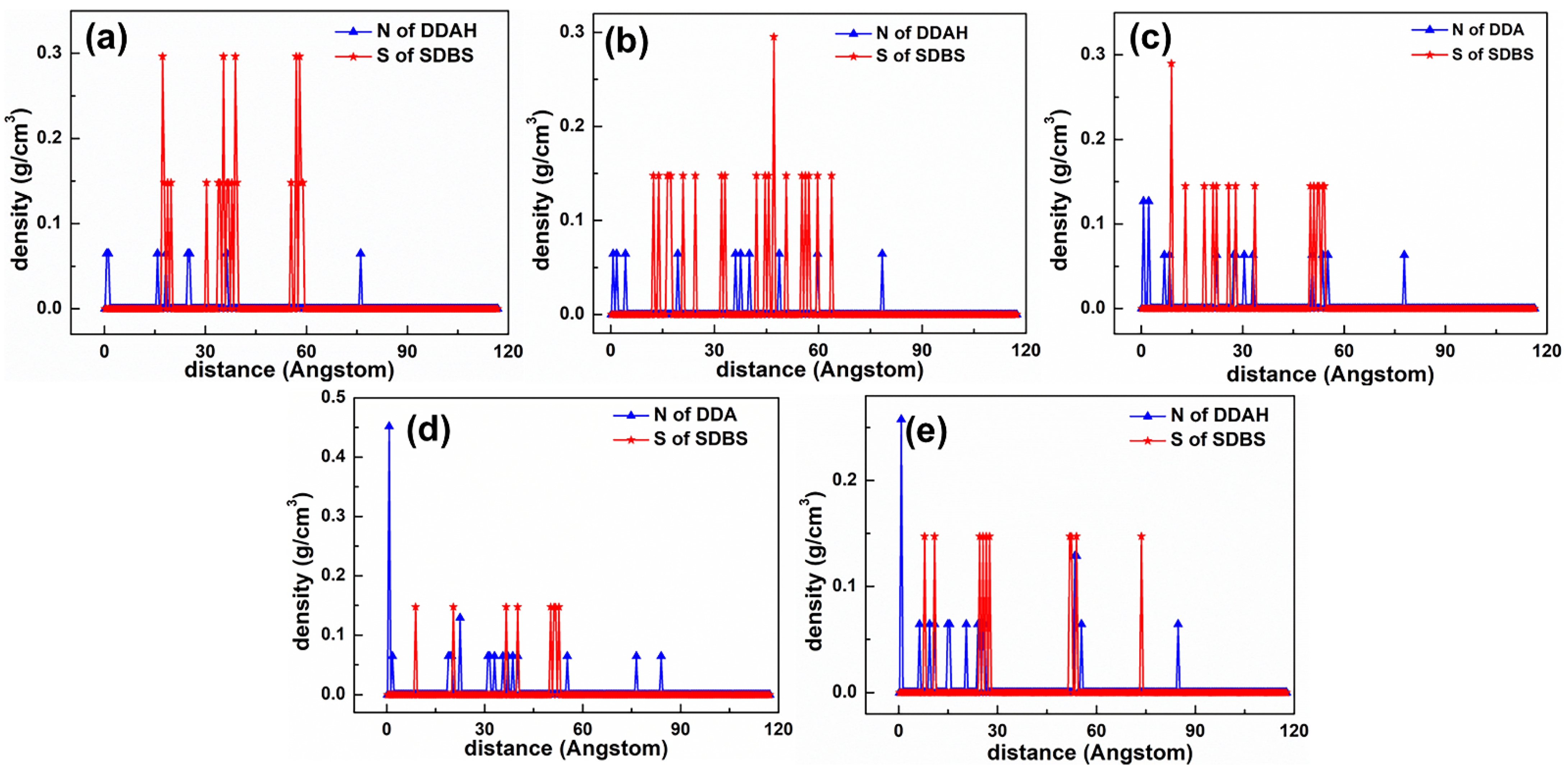 Materials 15 03816 g020 550