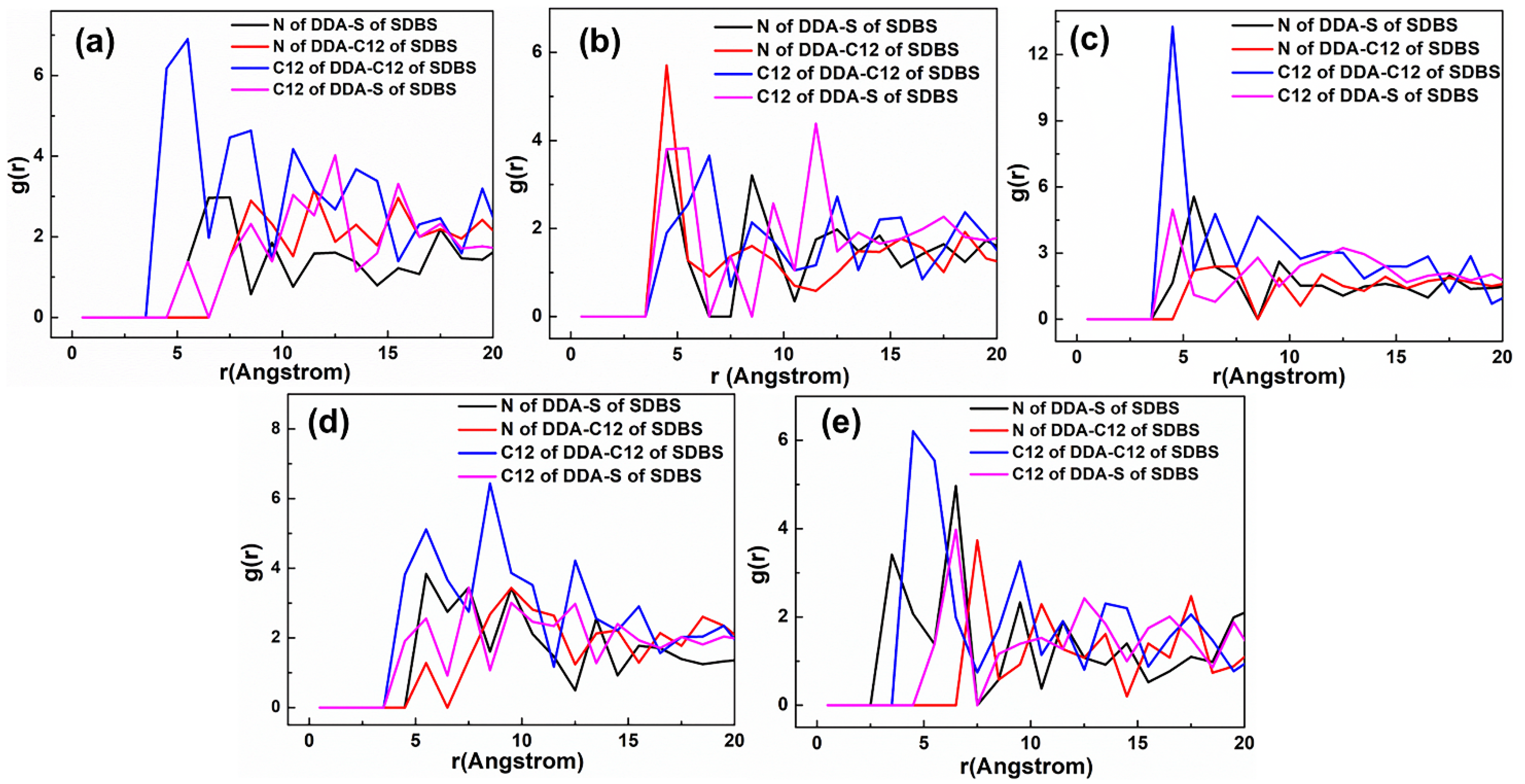 Materials 15 03816 g022 550