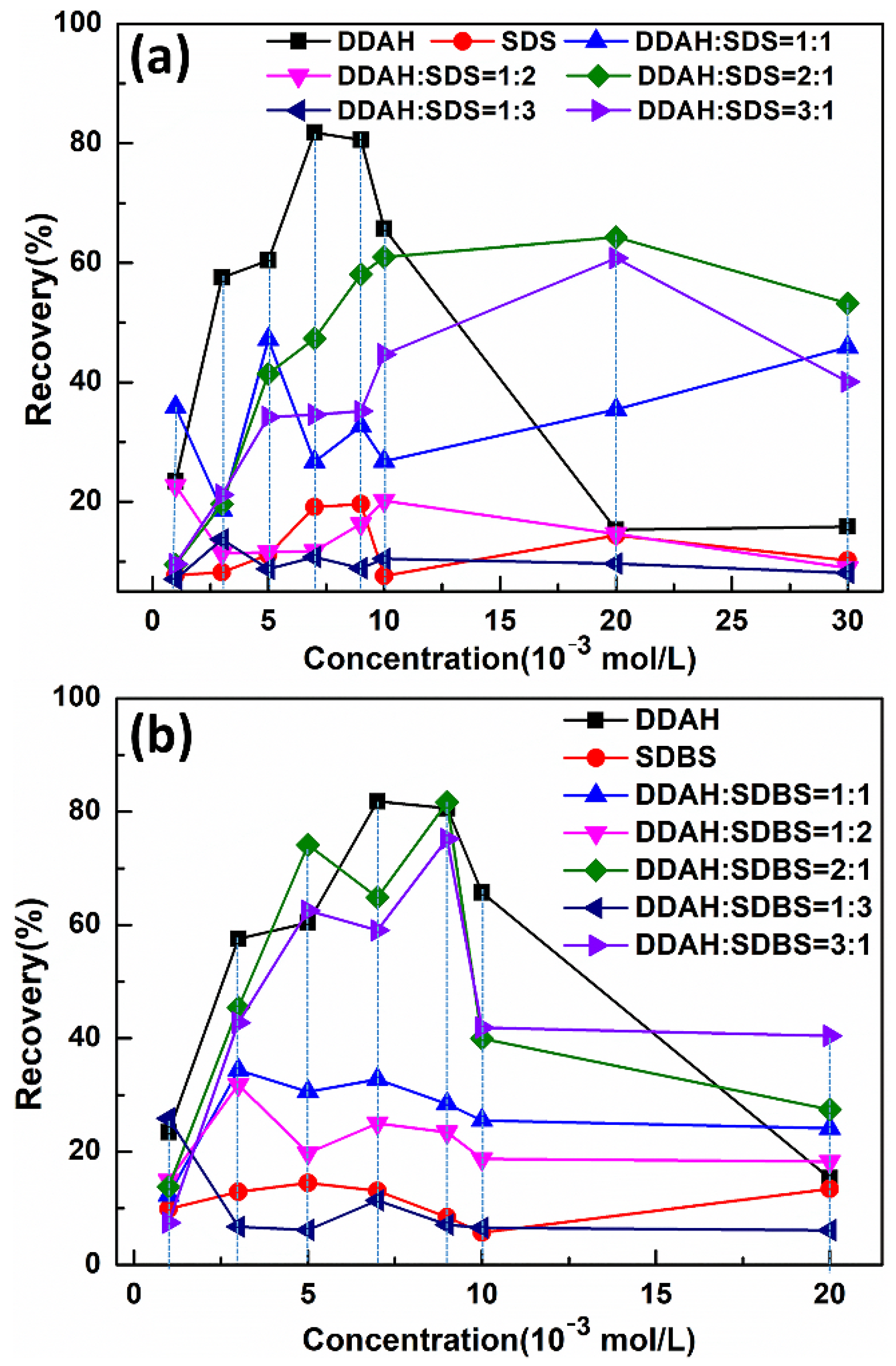 Materials 15 03816 g023 550