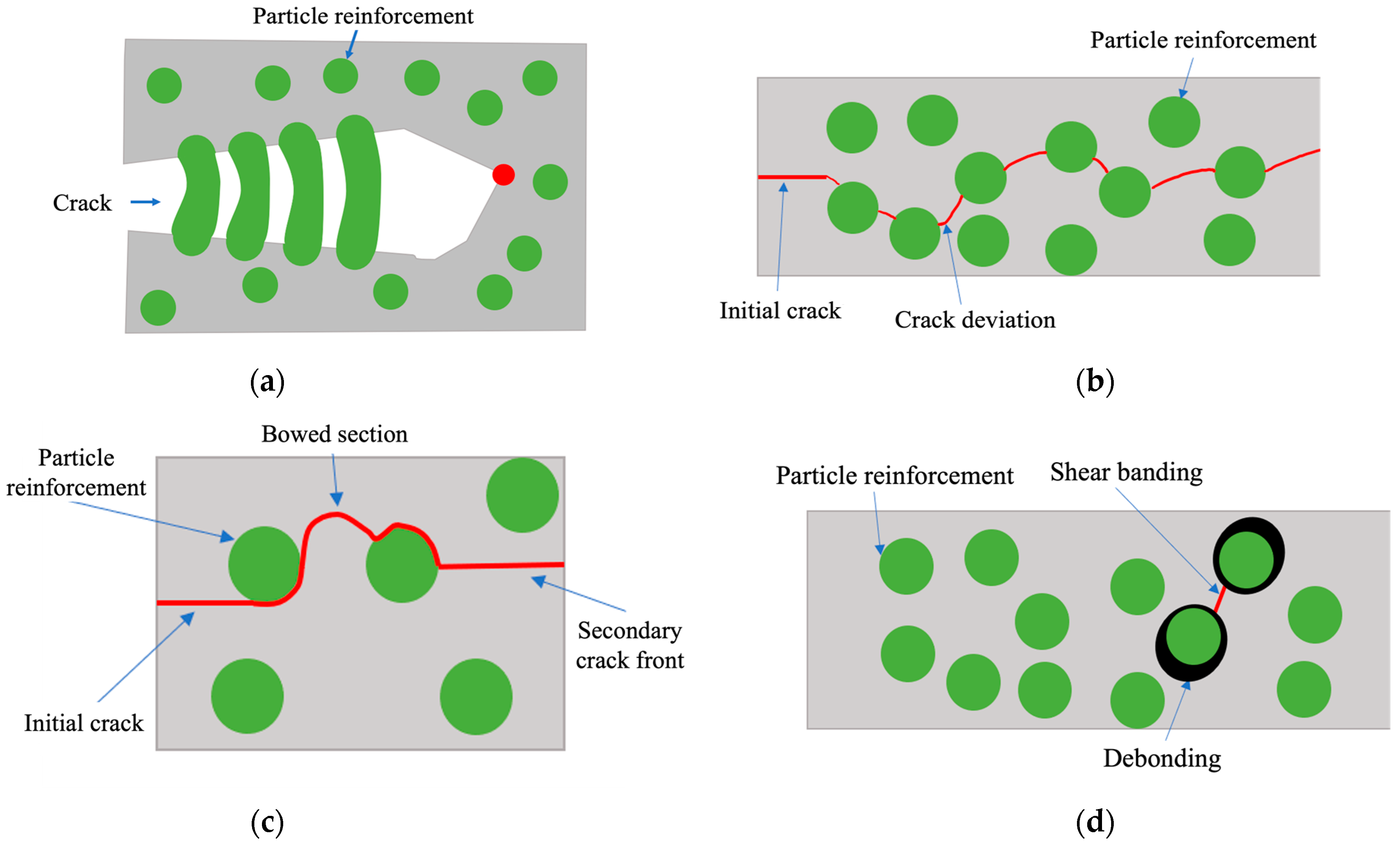Materials 15 03817 g001 550