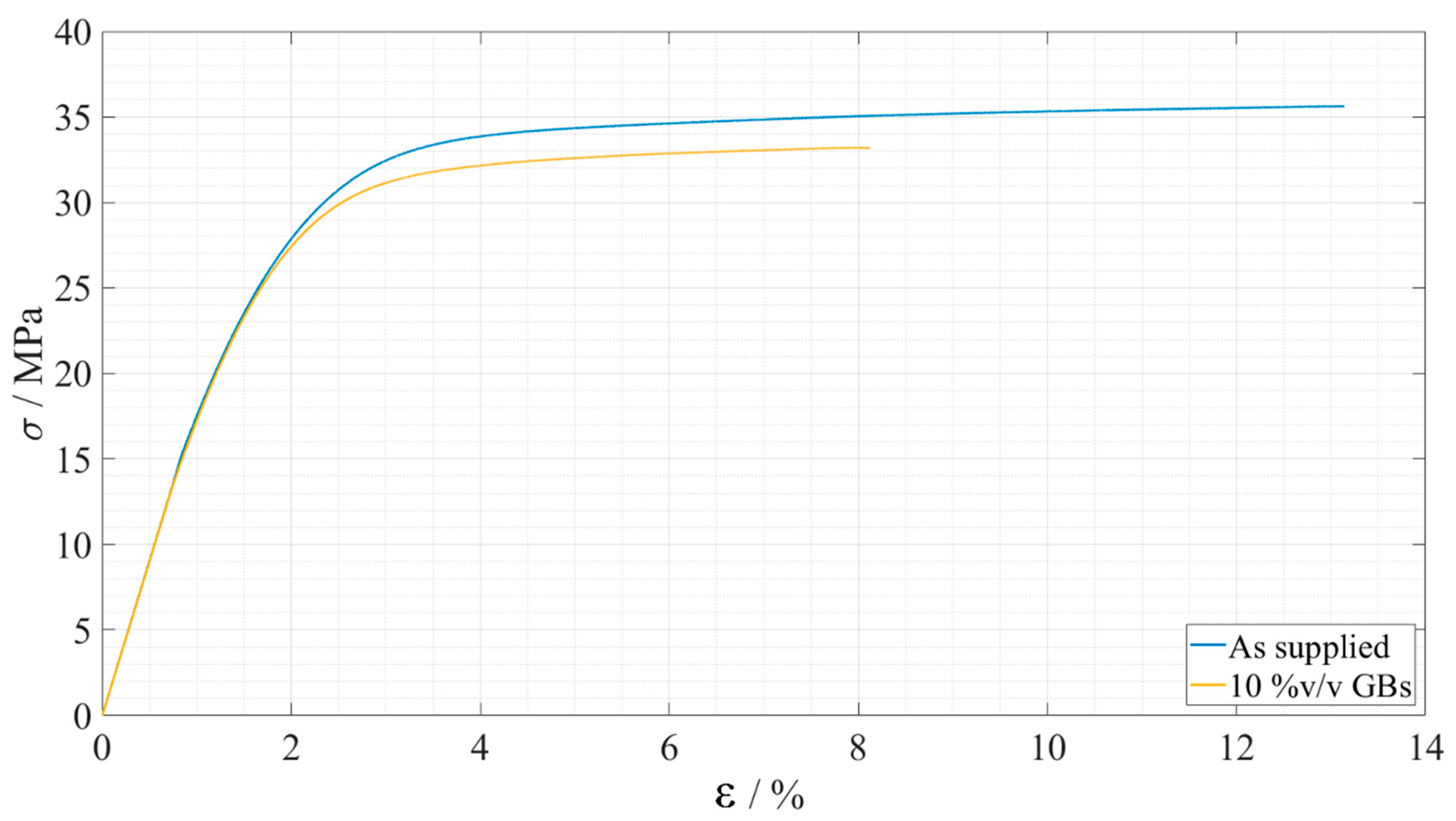 Materials 15 03817 g012 550