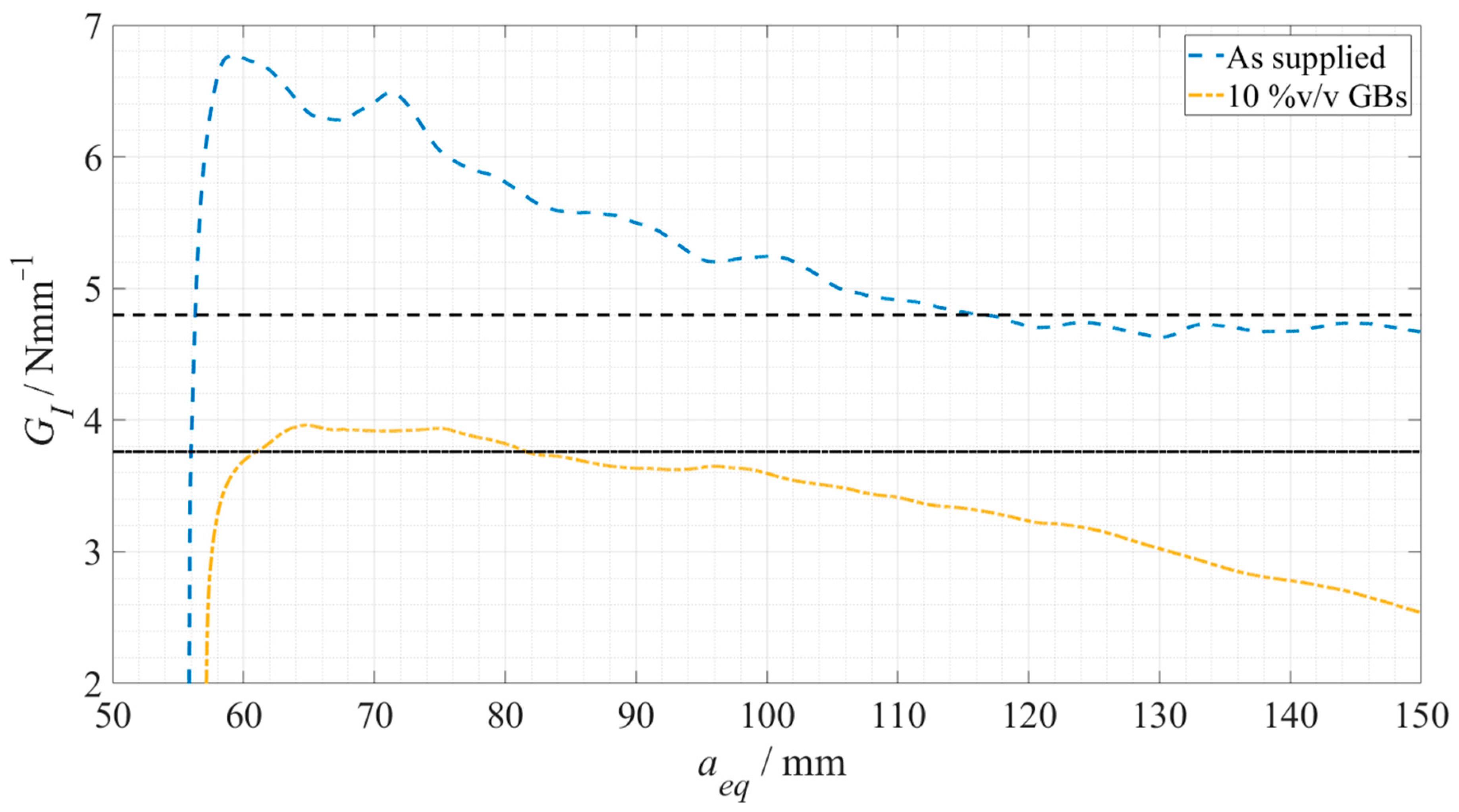 Materials 15 03817 g013 550