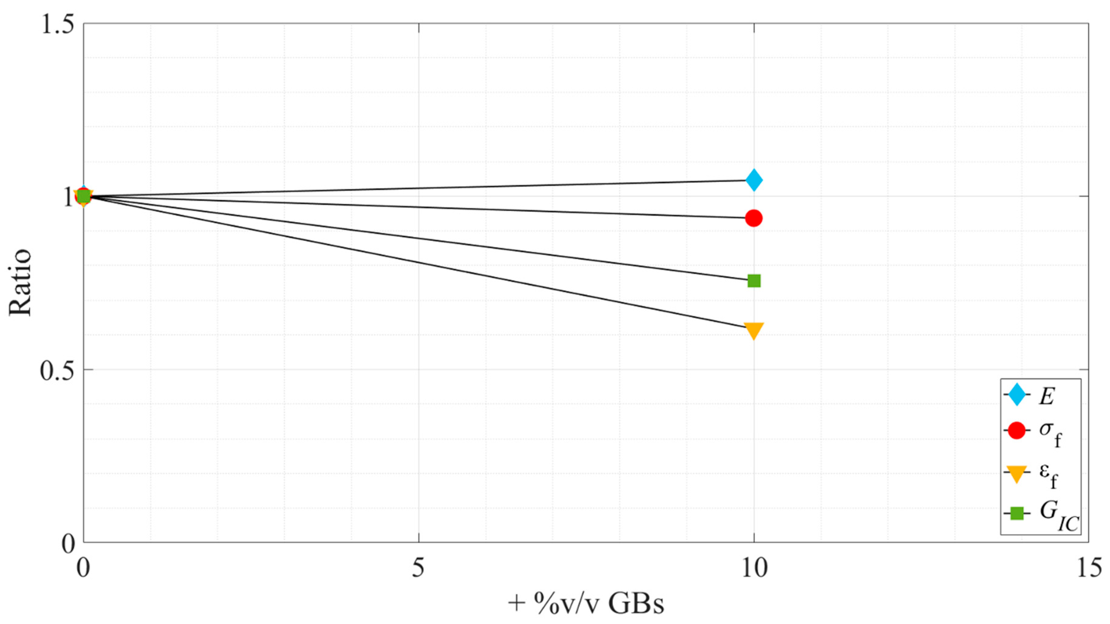 Materials 15 03817 g017 550