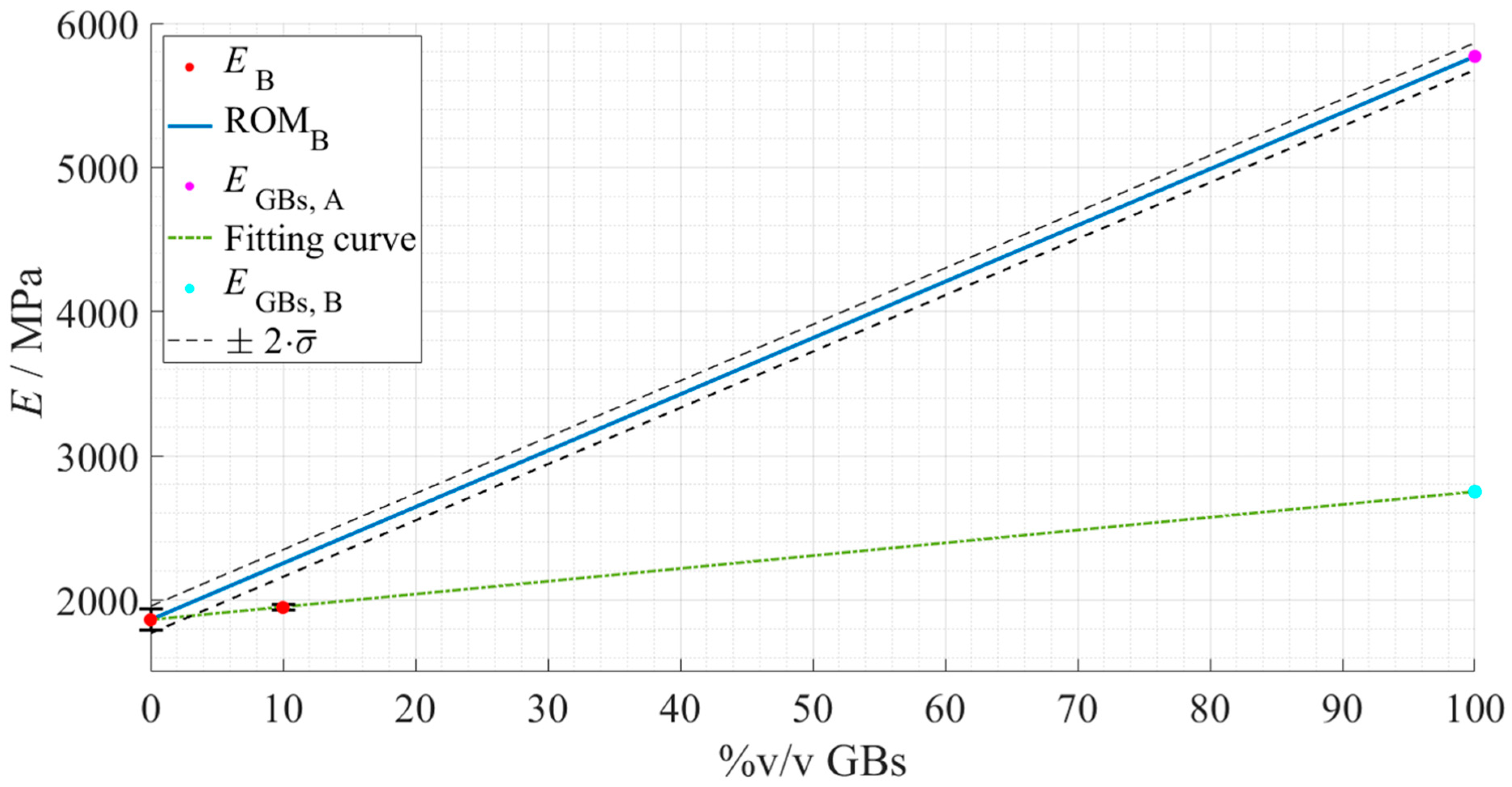 Materials 15 03817 g019 550