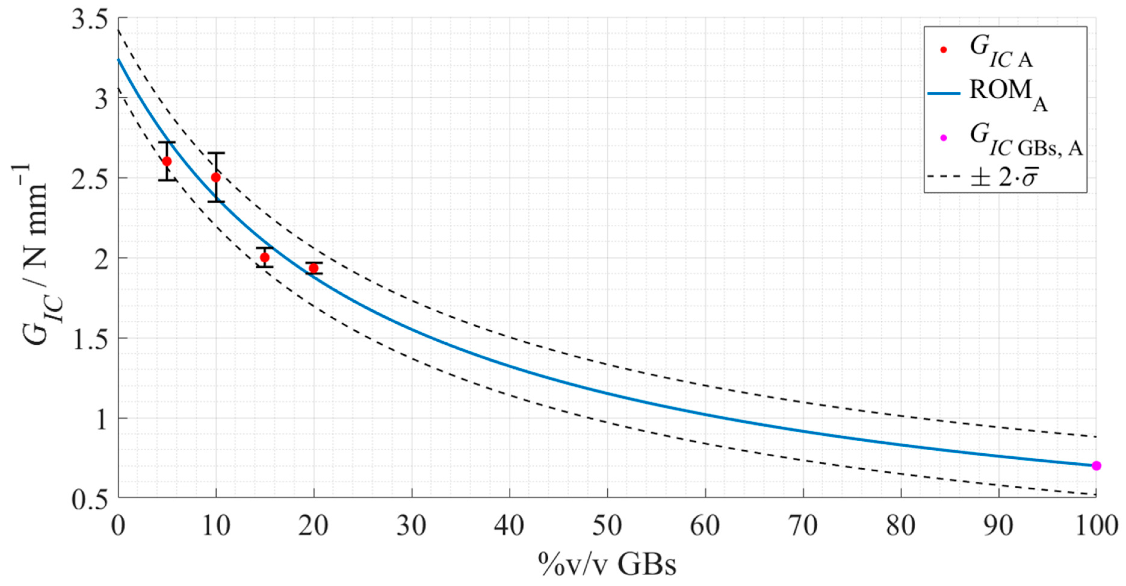 Materials 15 03817 g020 550