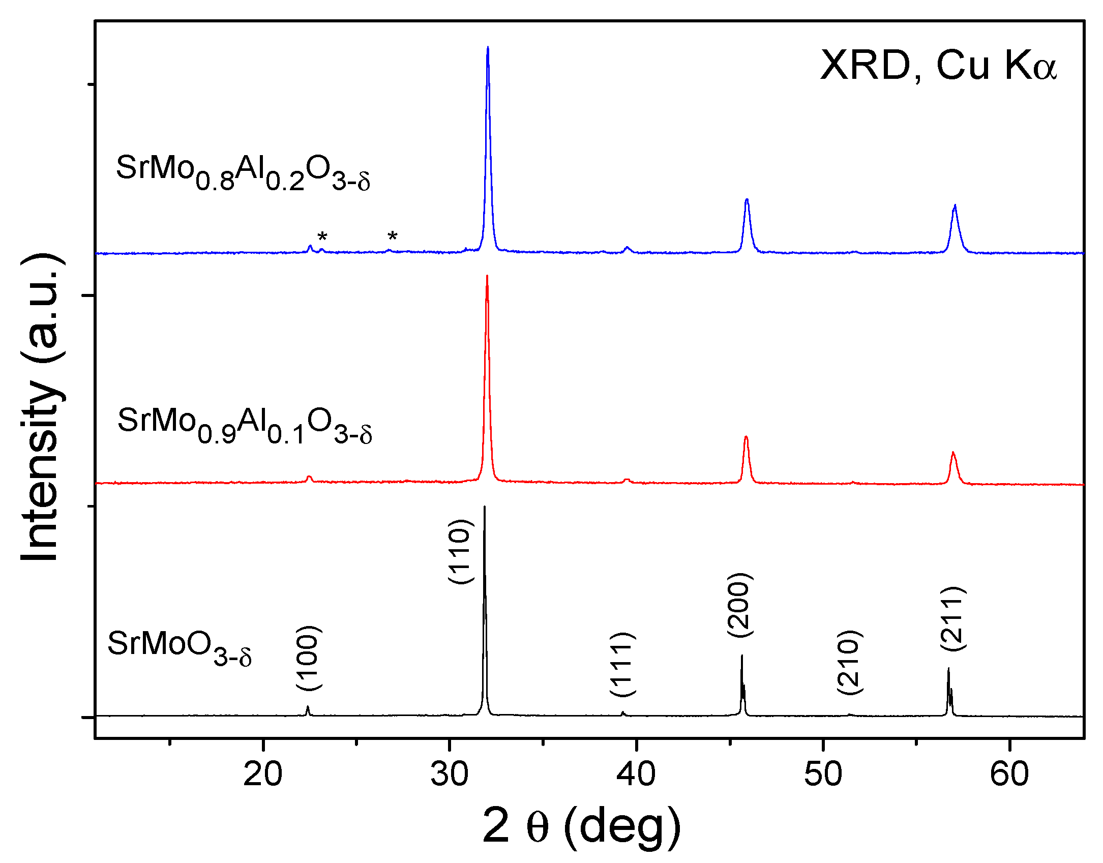 Materials 15 03819 g001 550