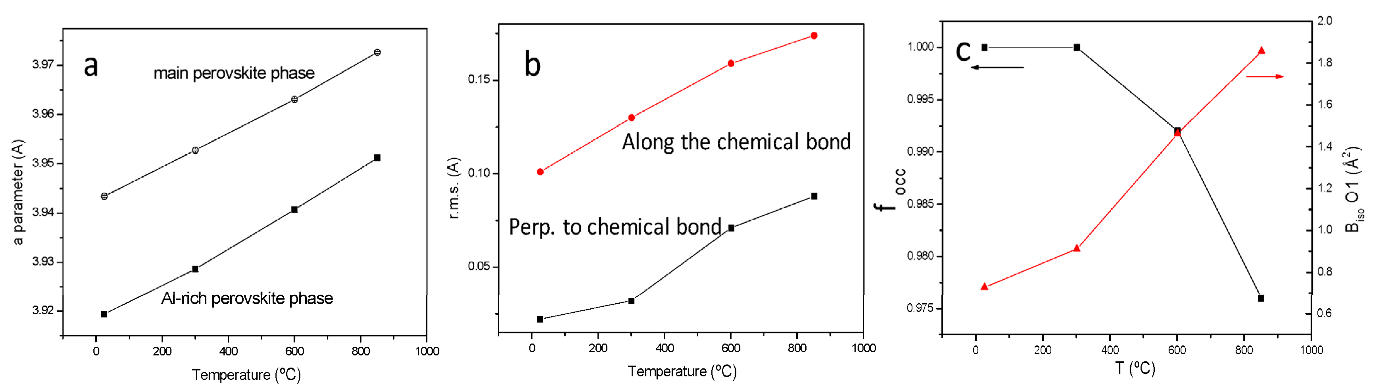 Materials 15 03819 g003 550