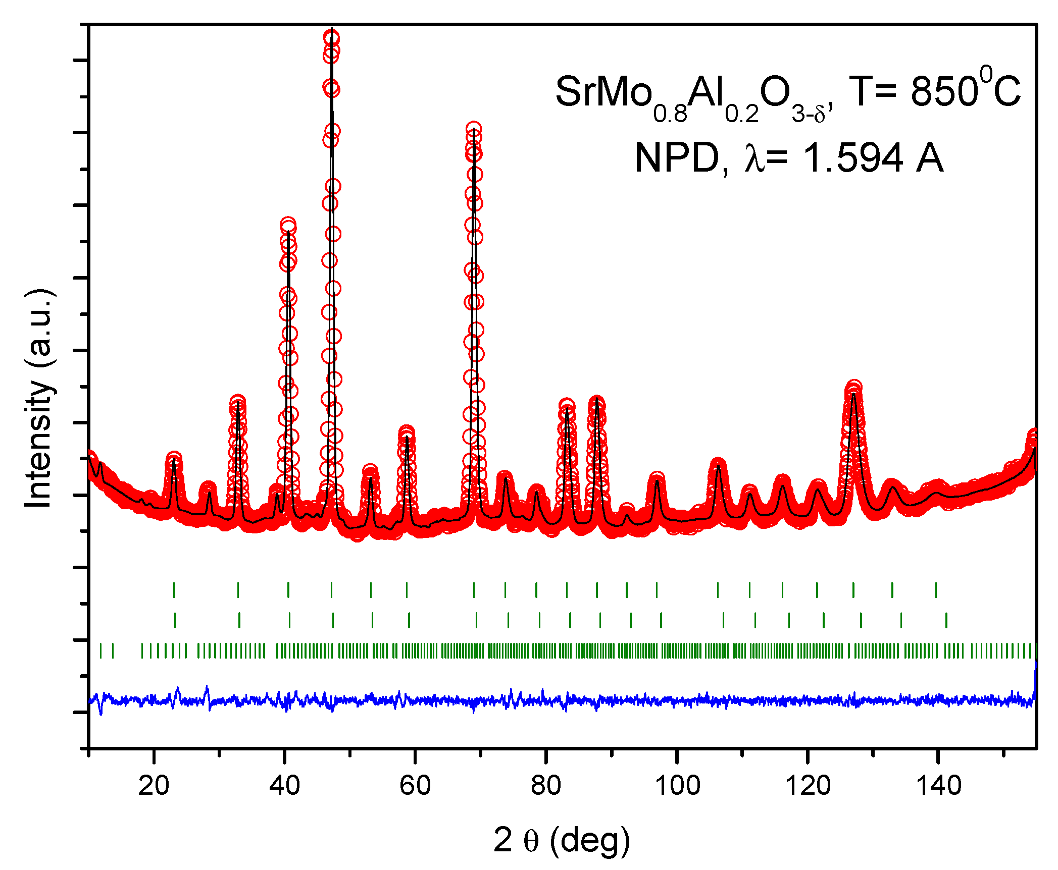 Materials 15 03819 g004 550