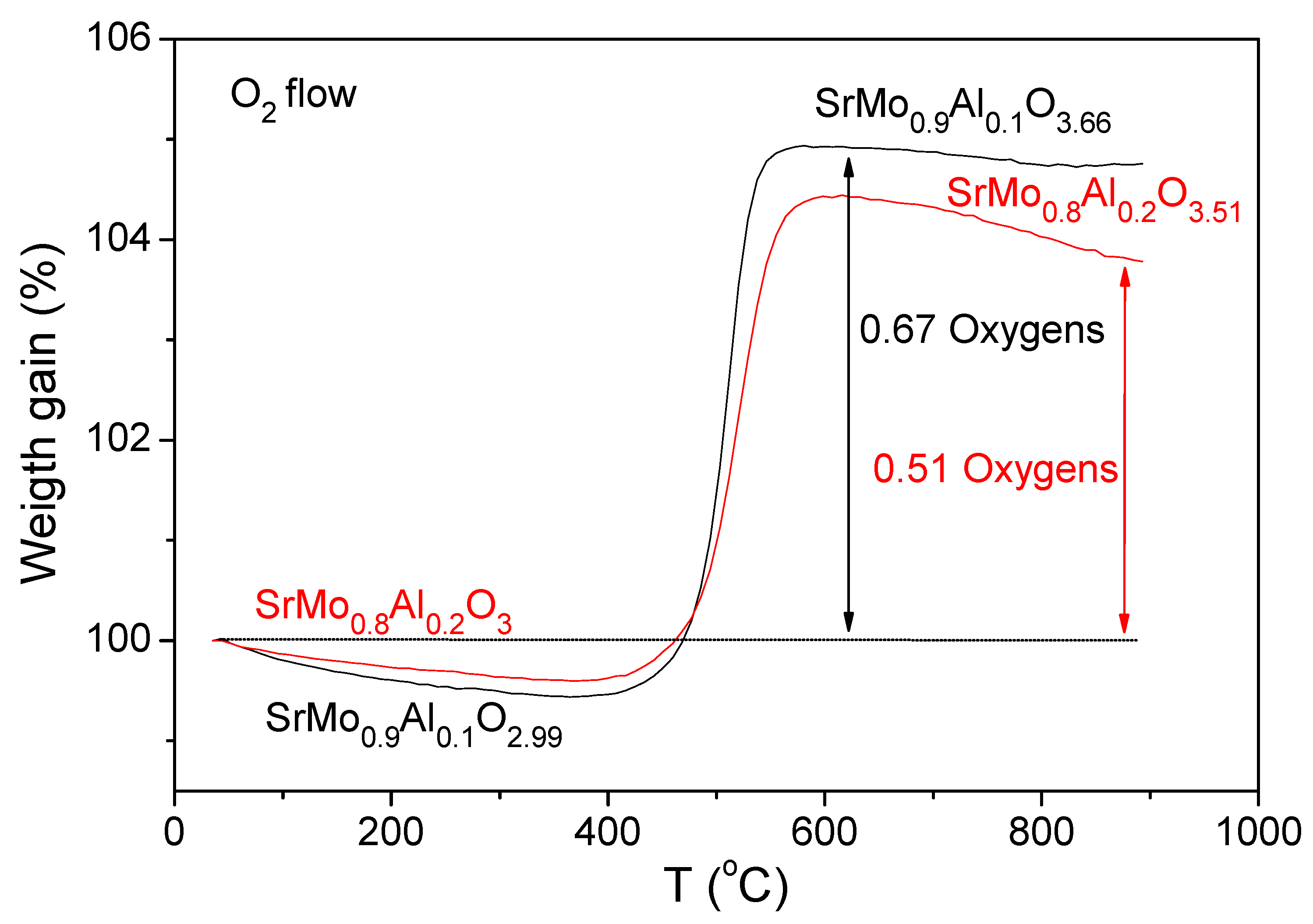 Materials 15 03819 g007 550
