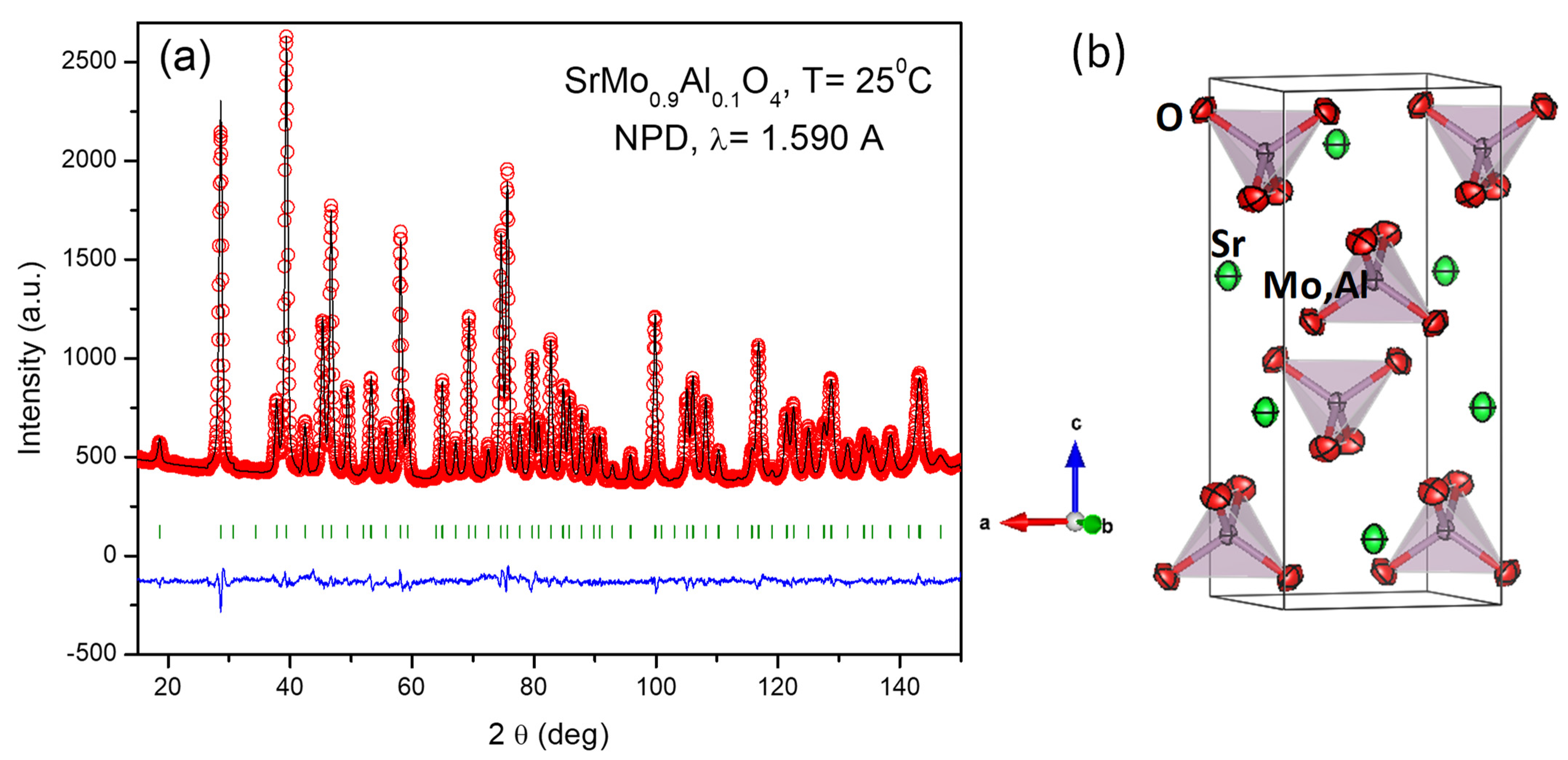 Materials 15 03819 g008 550