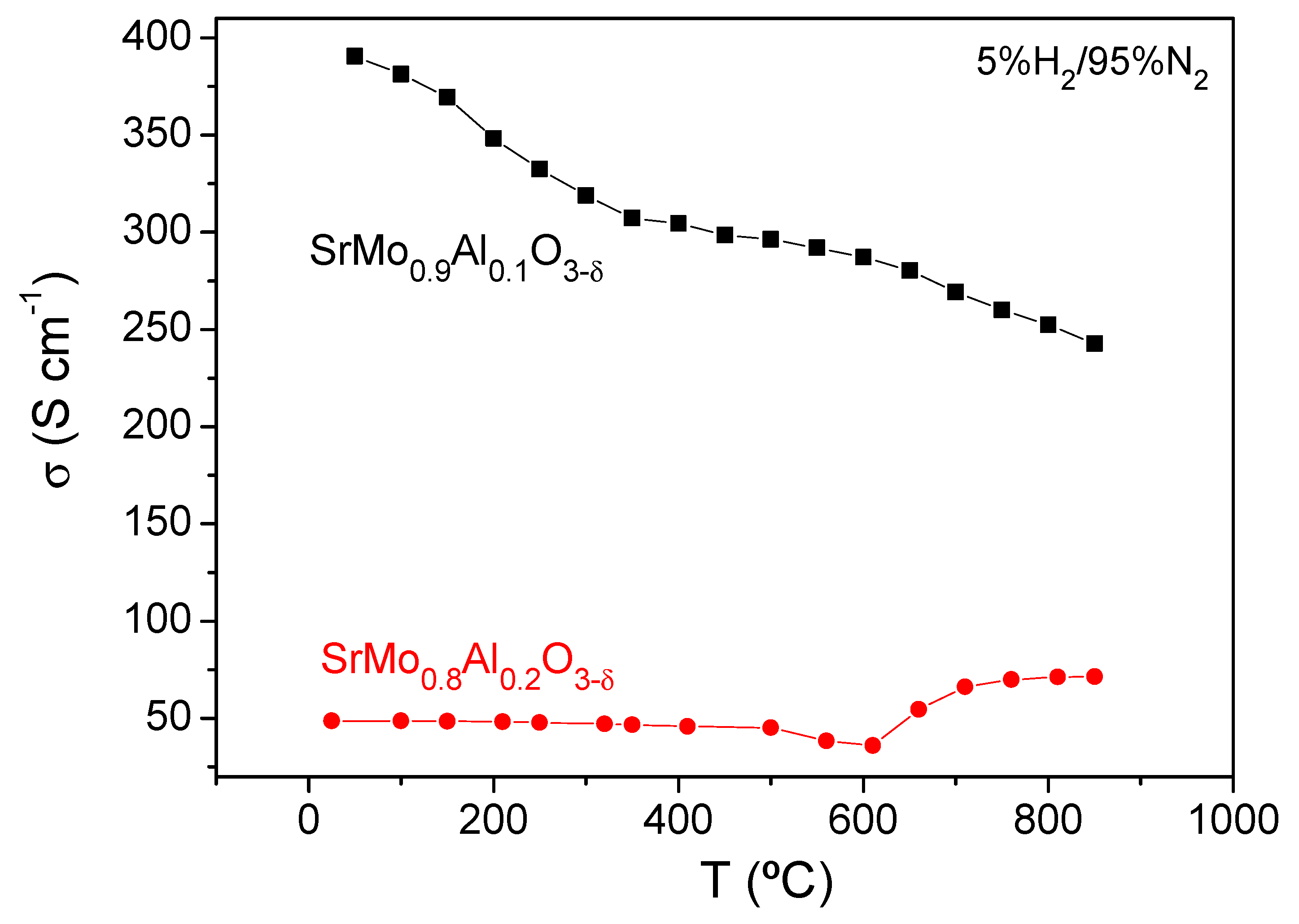 Materials 15 03819 g009 550