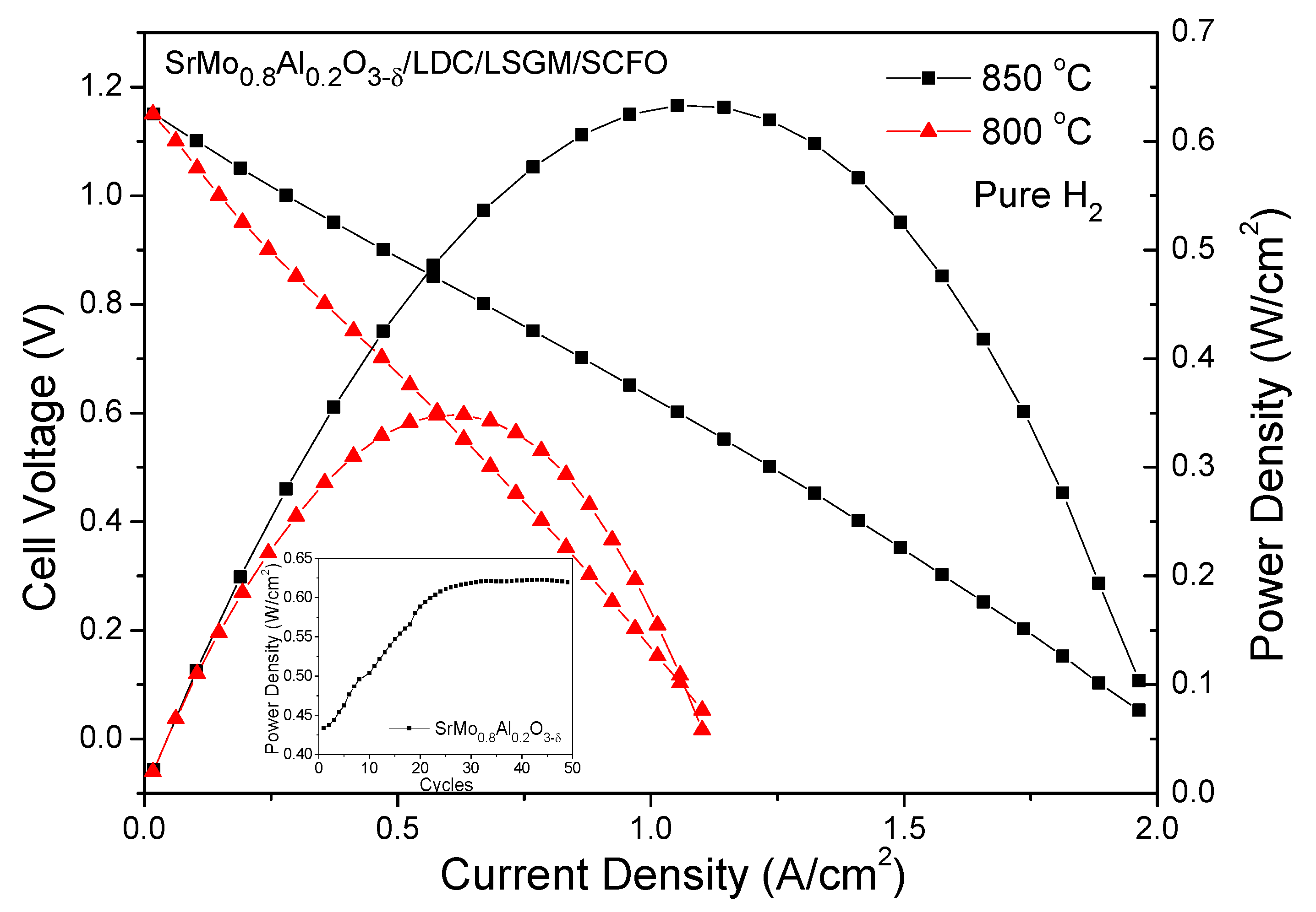 Materials 15 03819 g010 550
