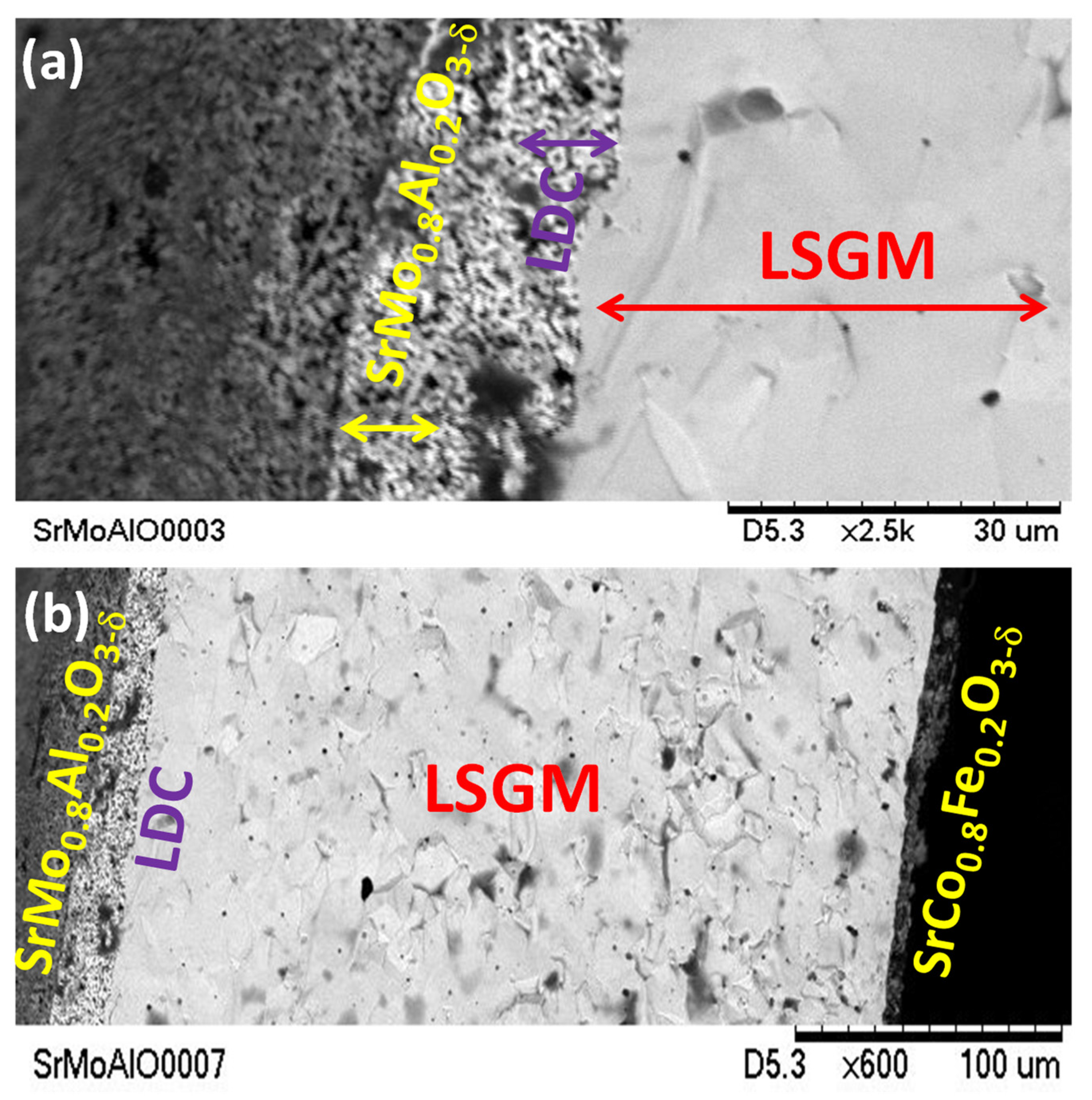 Materials 15 03819 g011 550