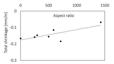Materials 15 03821 i002
