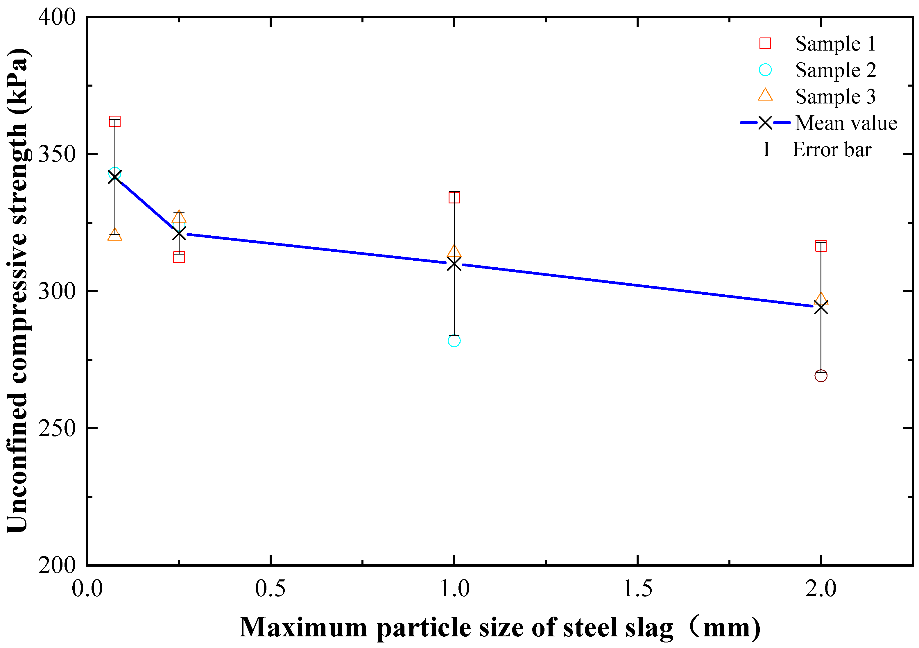 Materials 15 03823 g005