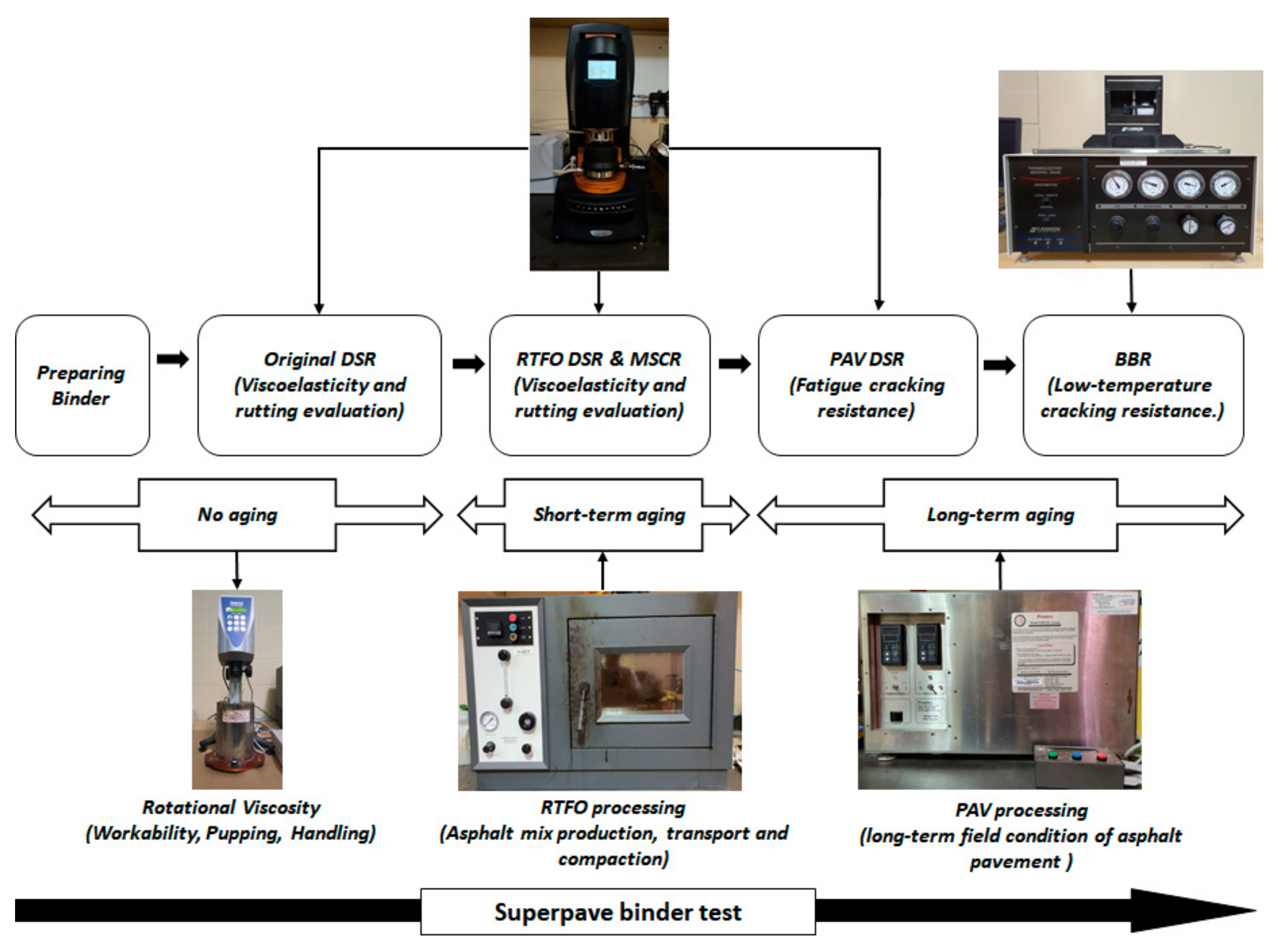 Materials 15 03824 g003 550