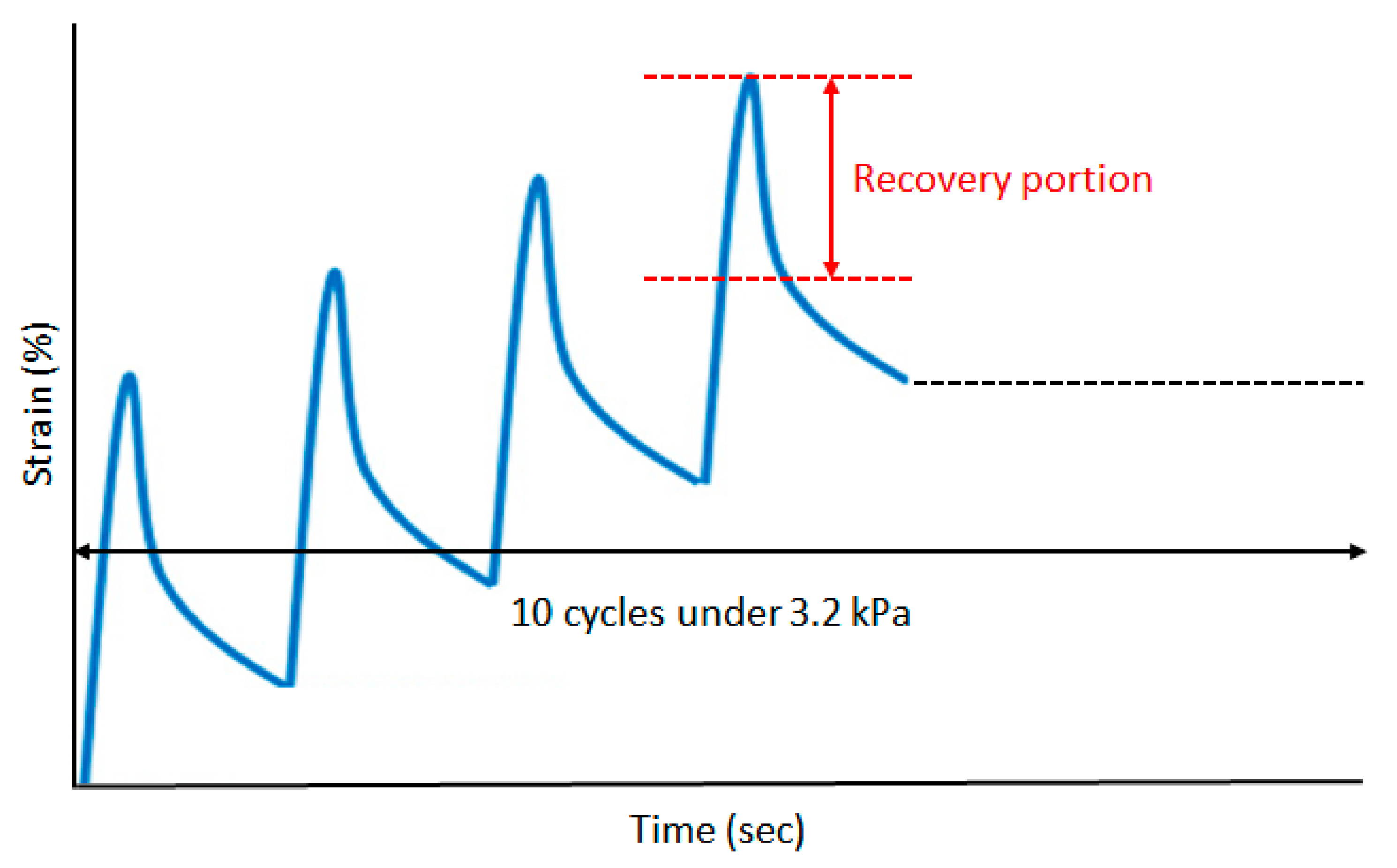 Materials 15 03824 g004 550