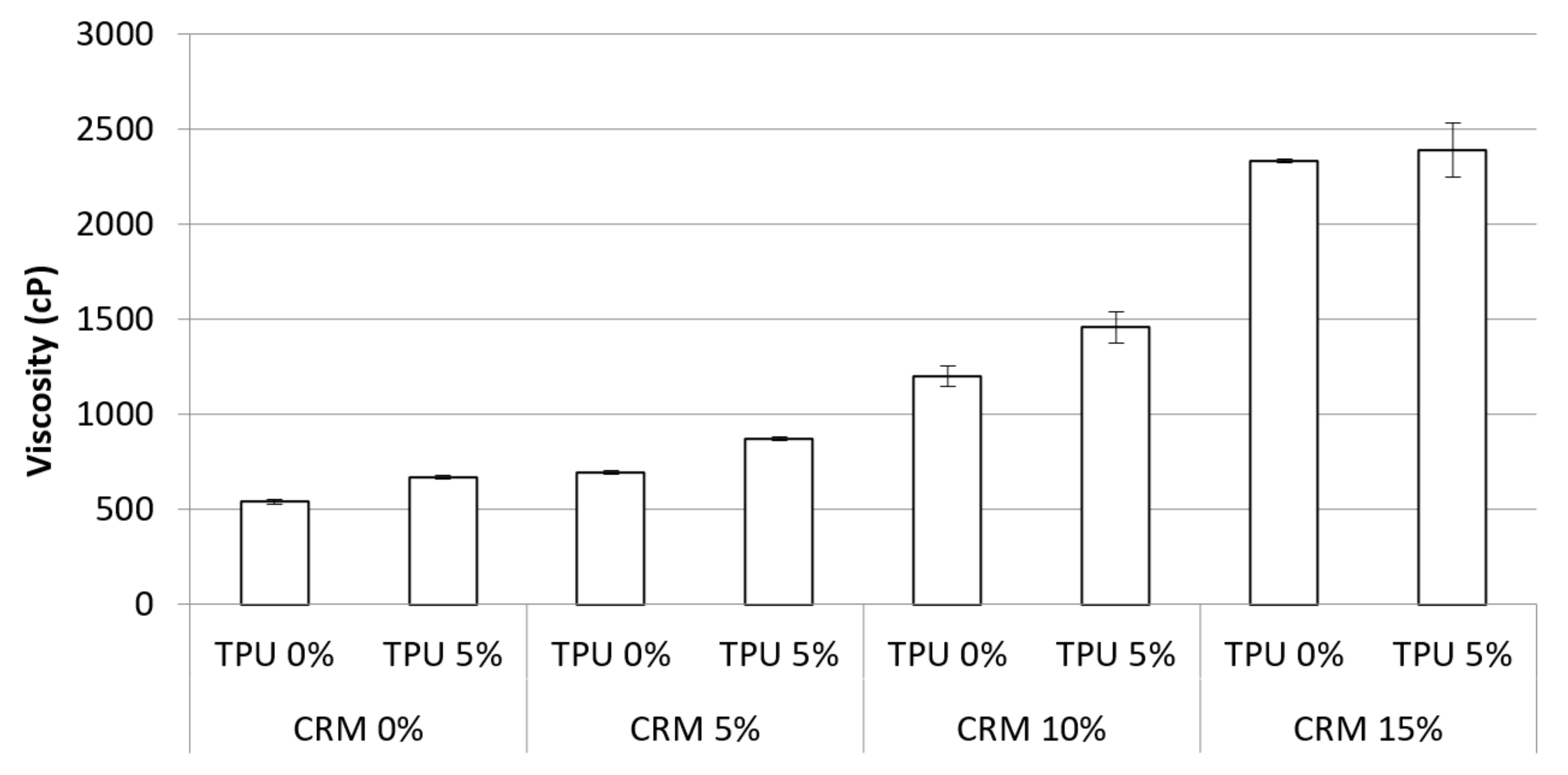 Materials 15 03824 g005 550